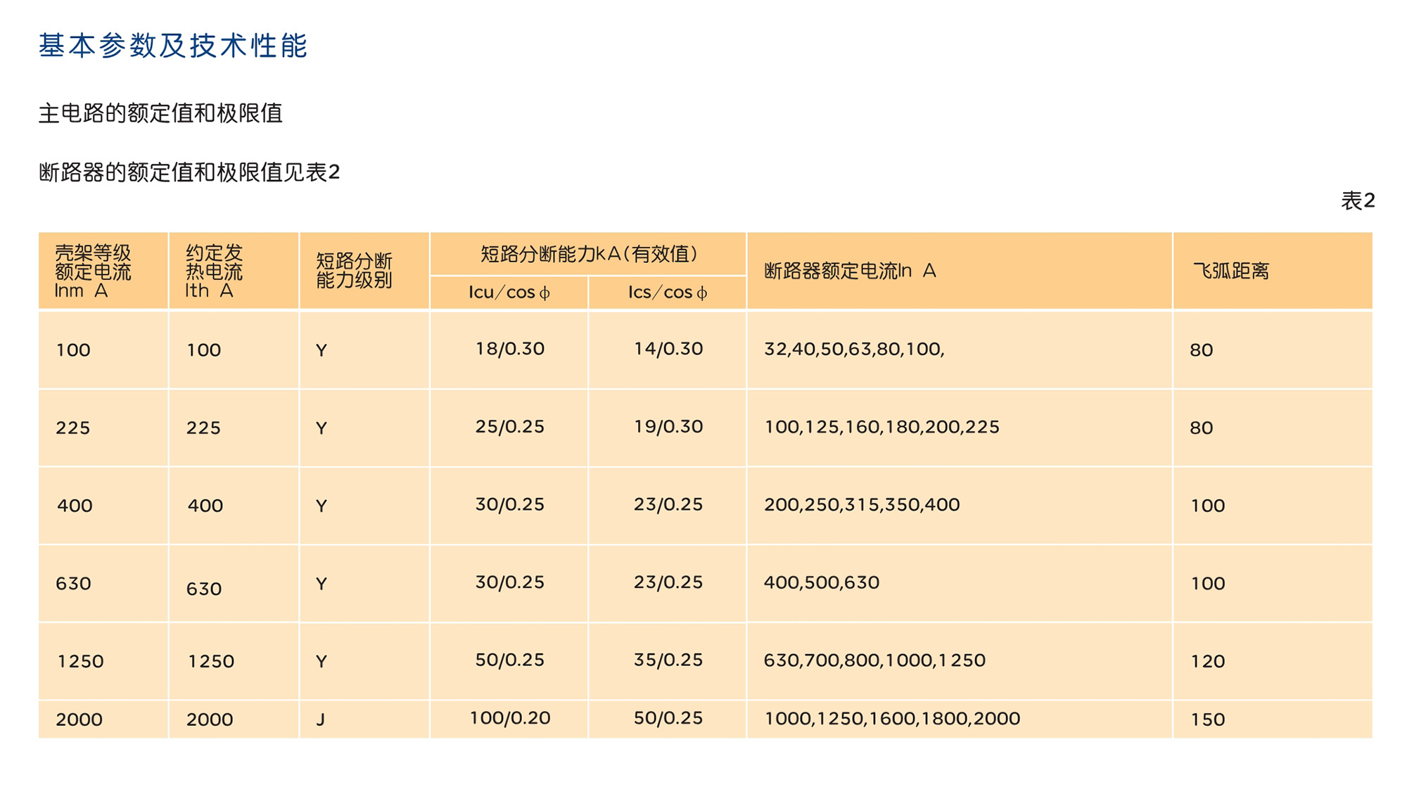 人民電器DZ20系列塑料外殼式斷路器 