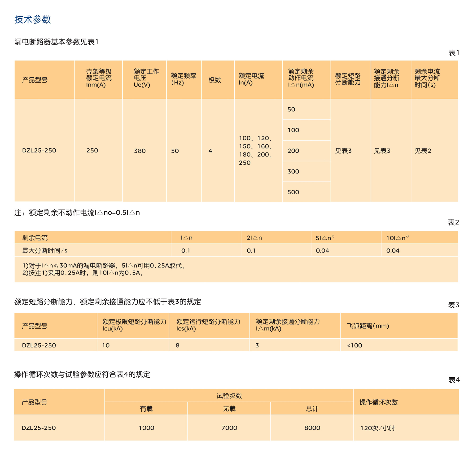 人民電器DZL25系列漏電斷路器 