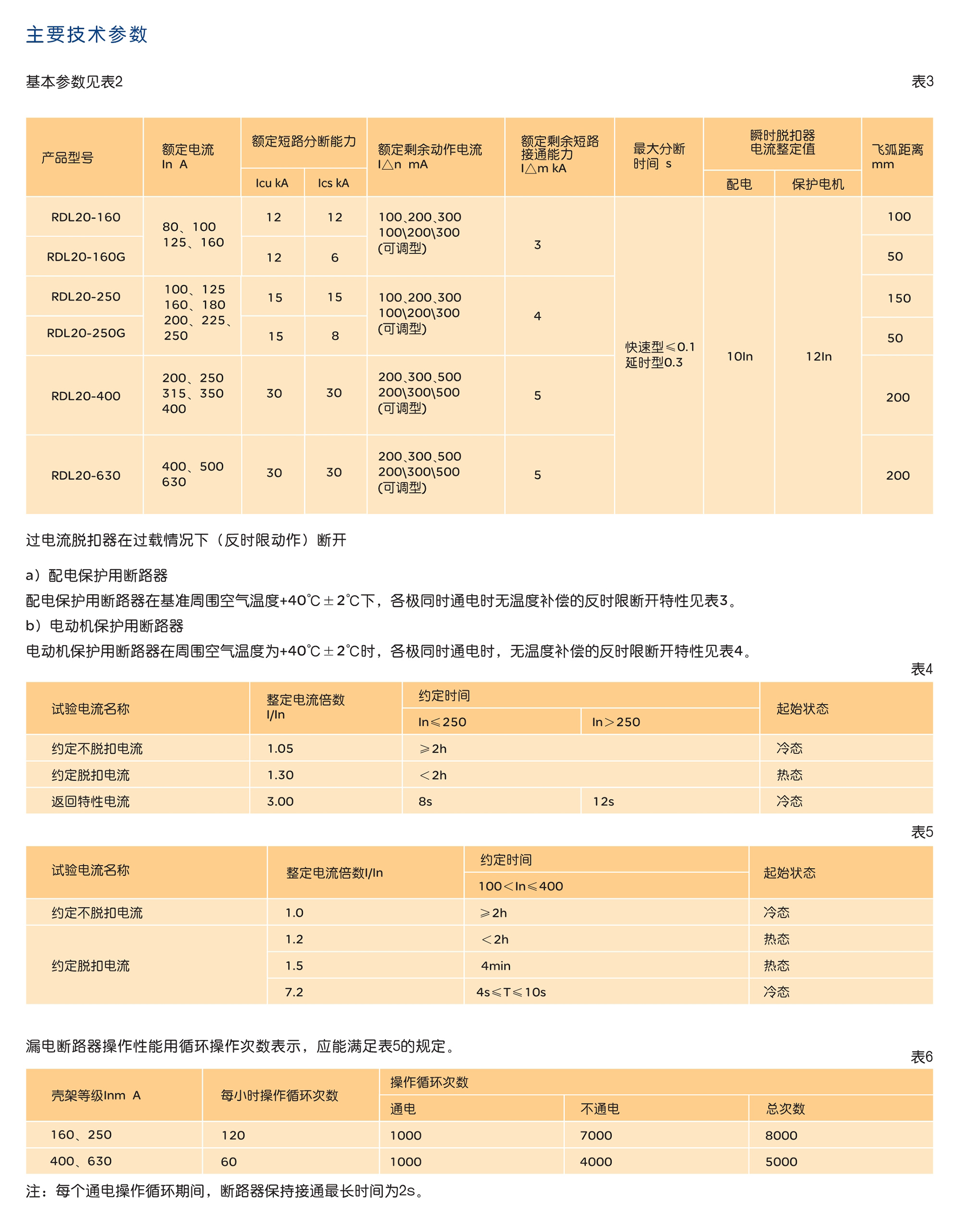 人民電器RDL20系列漏電斷路器 