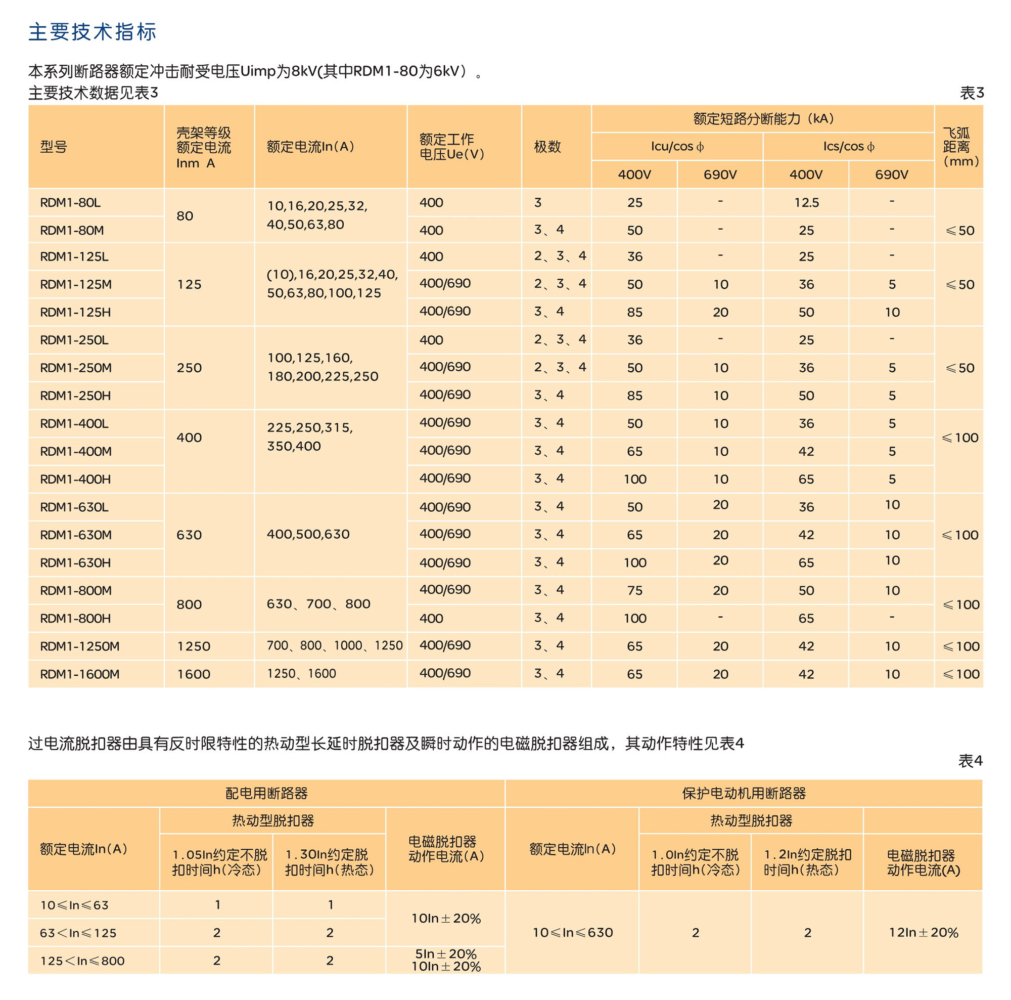 人民電器RDM1系列塑料外殼式斷路器 