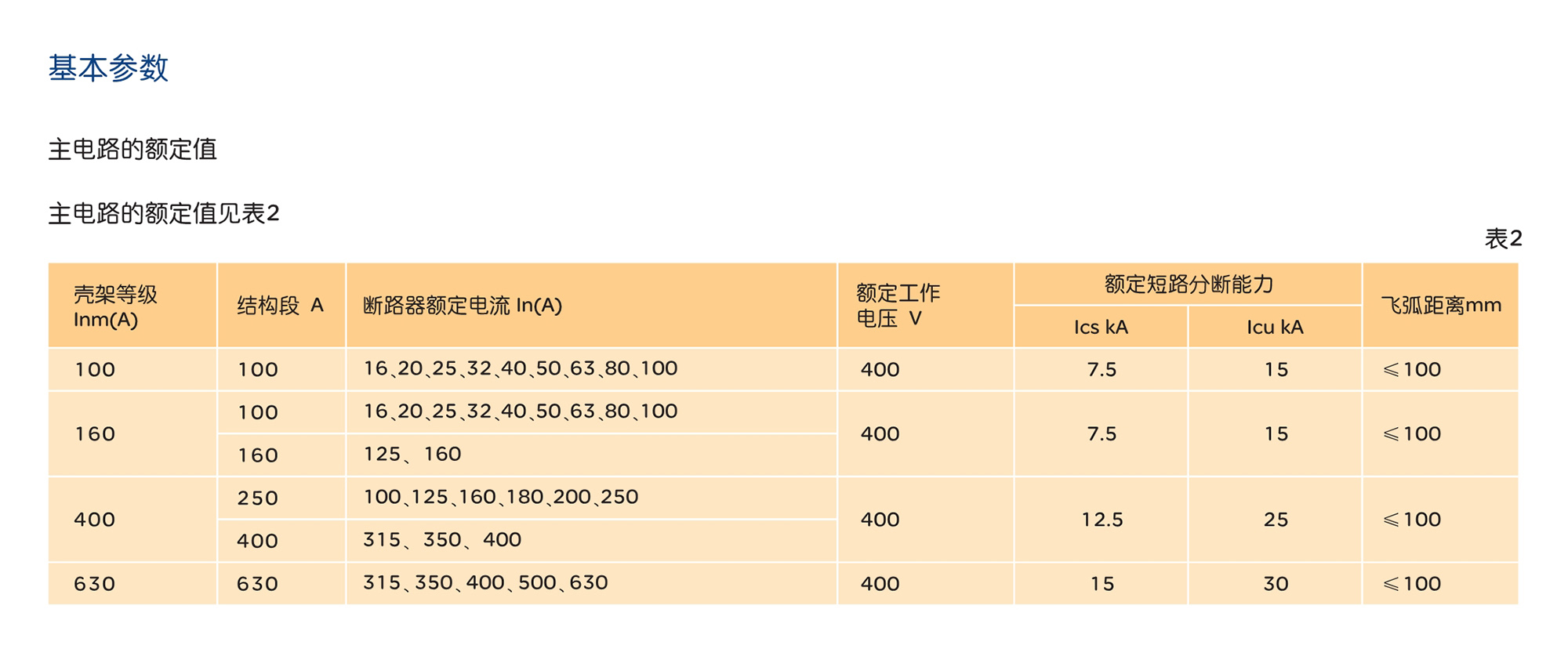 人民電器RDM10系列塑料外殼式斷路器 