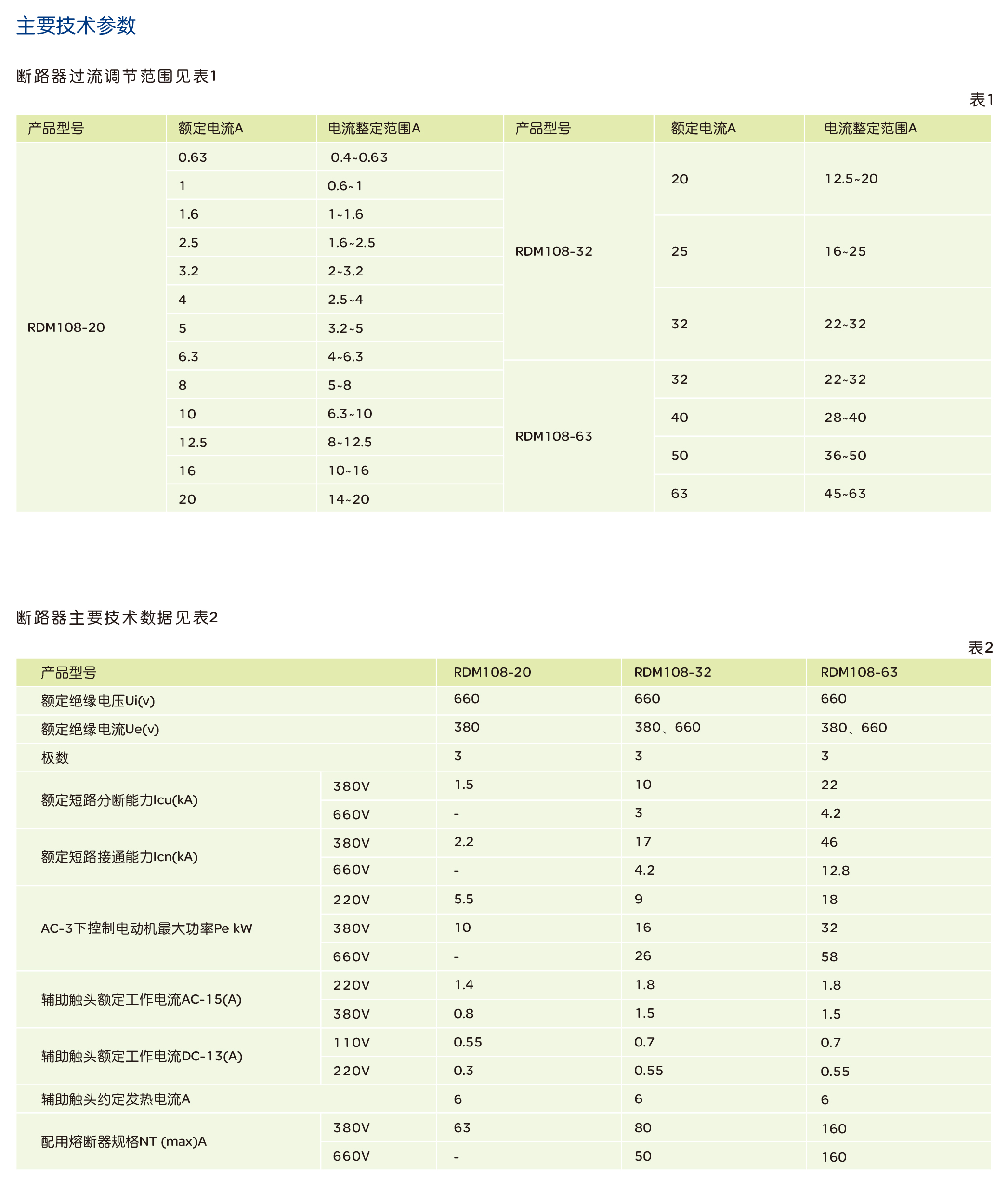 人民電器RDM108系列塑料外殼式斷路器 