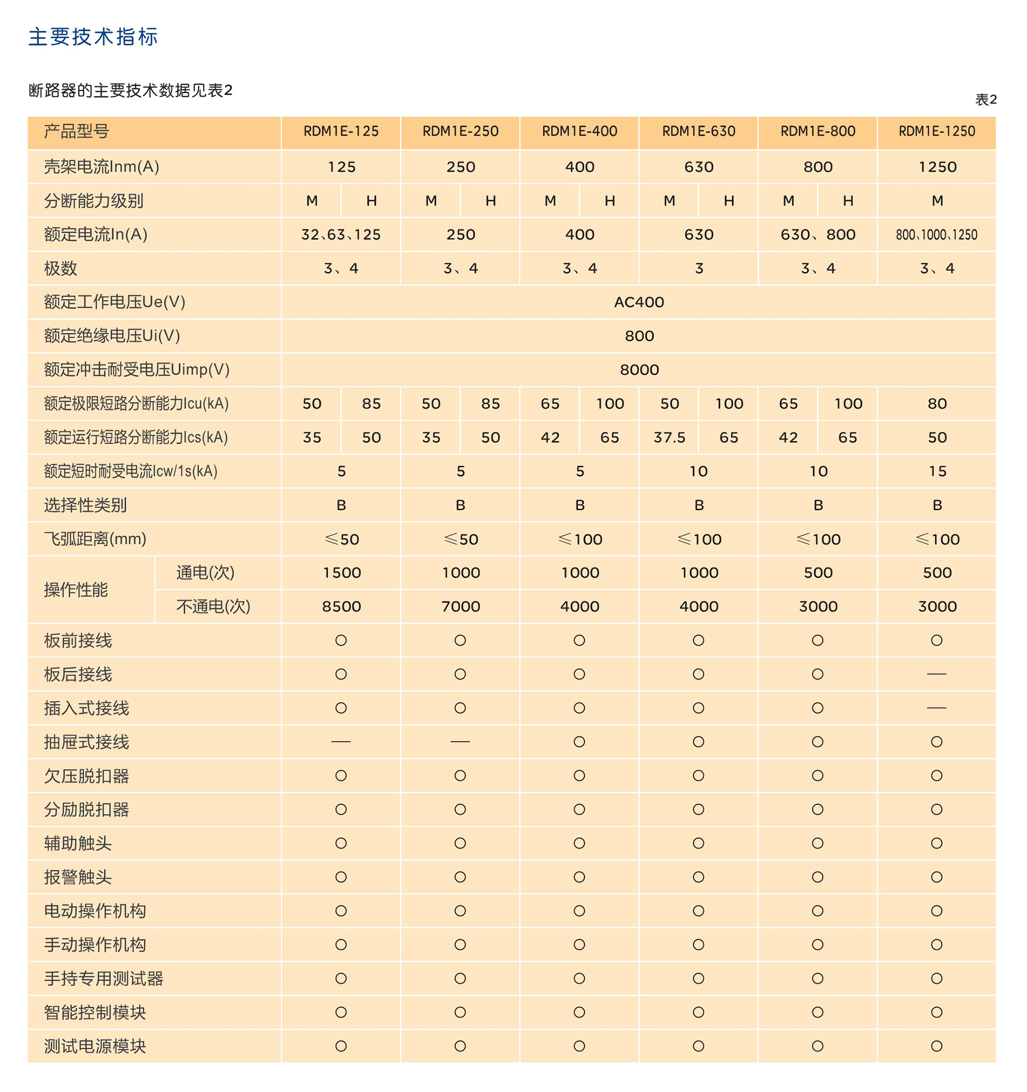 人民電器RDM1E系列電子式塑殼斷路器 