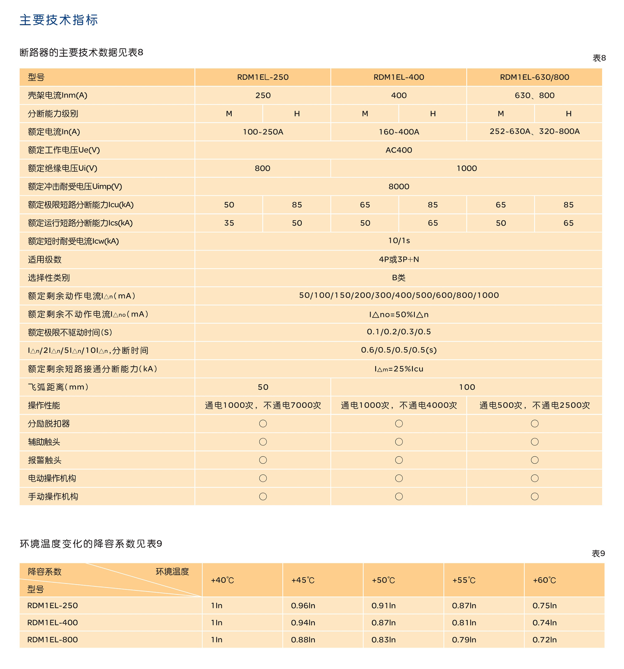 人民電器RDM1EL系列電子式塑殼斷路器 