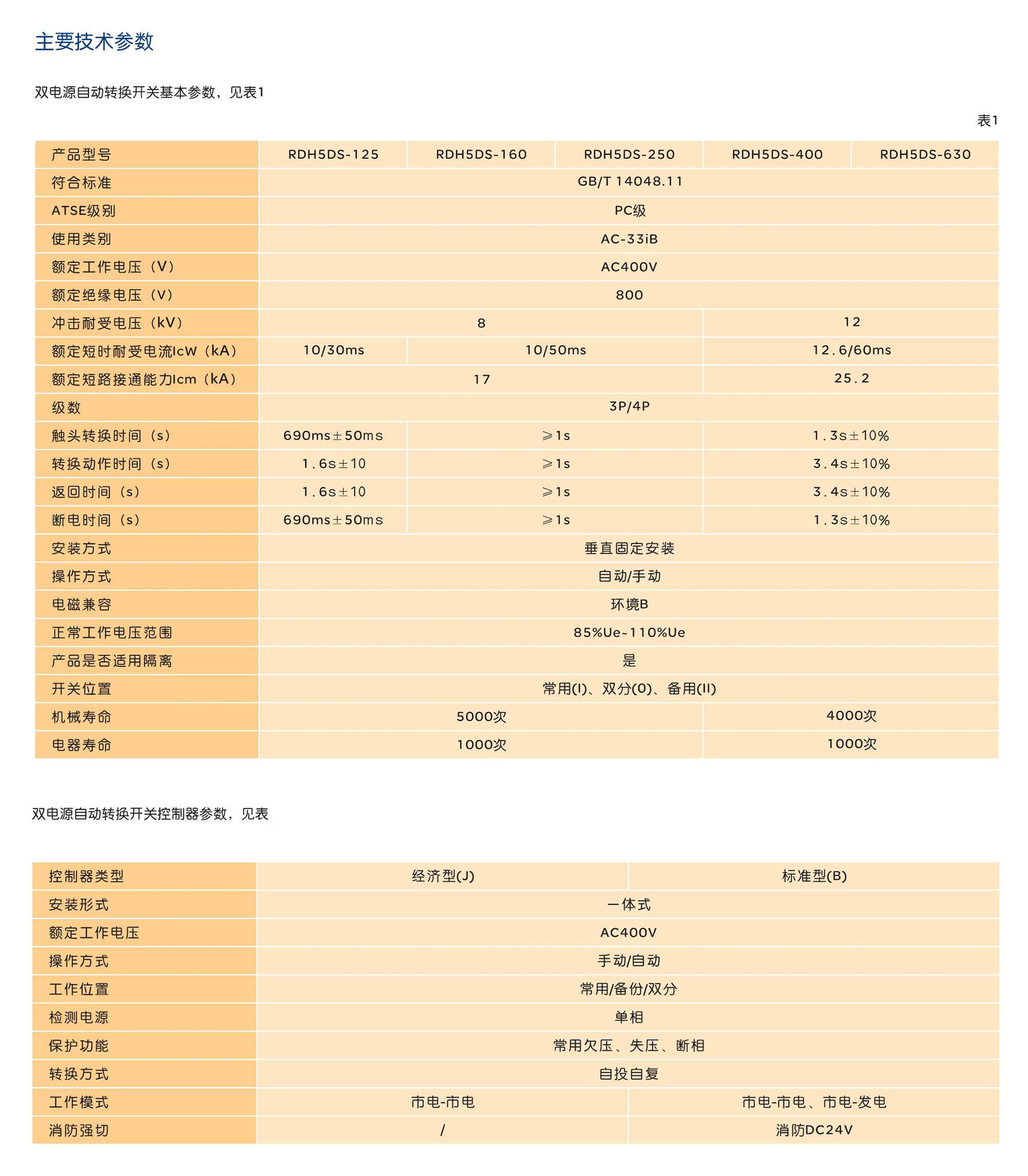 人民電器RDH5DS系列雙電源自動(dòng)轉(zhuǎn)換開關(guān) 