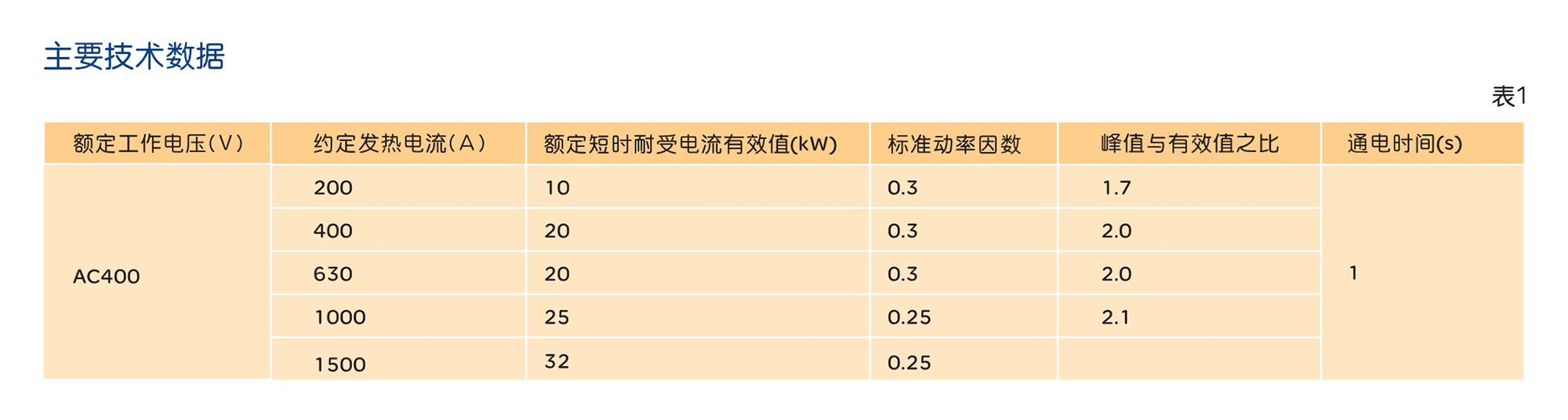 人民電器HD11F系列防誤型開啟式刀開關(guān) 