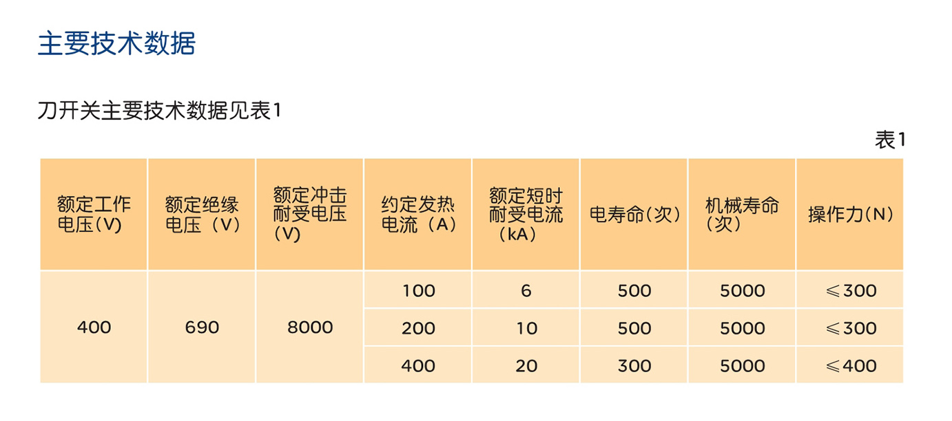 人民電器HD11FH系列開(kāi)啟式開(kāi)關(guān) 