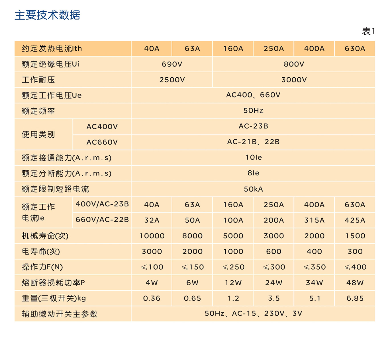 人民電器HR17B系列熔斷器式隔離開關(guān) 