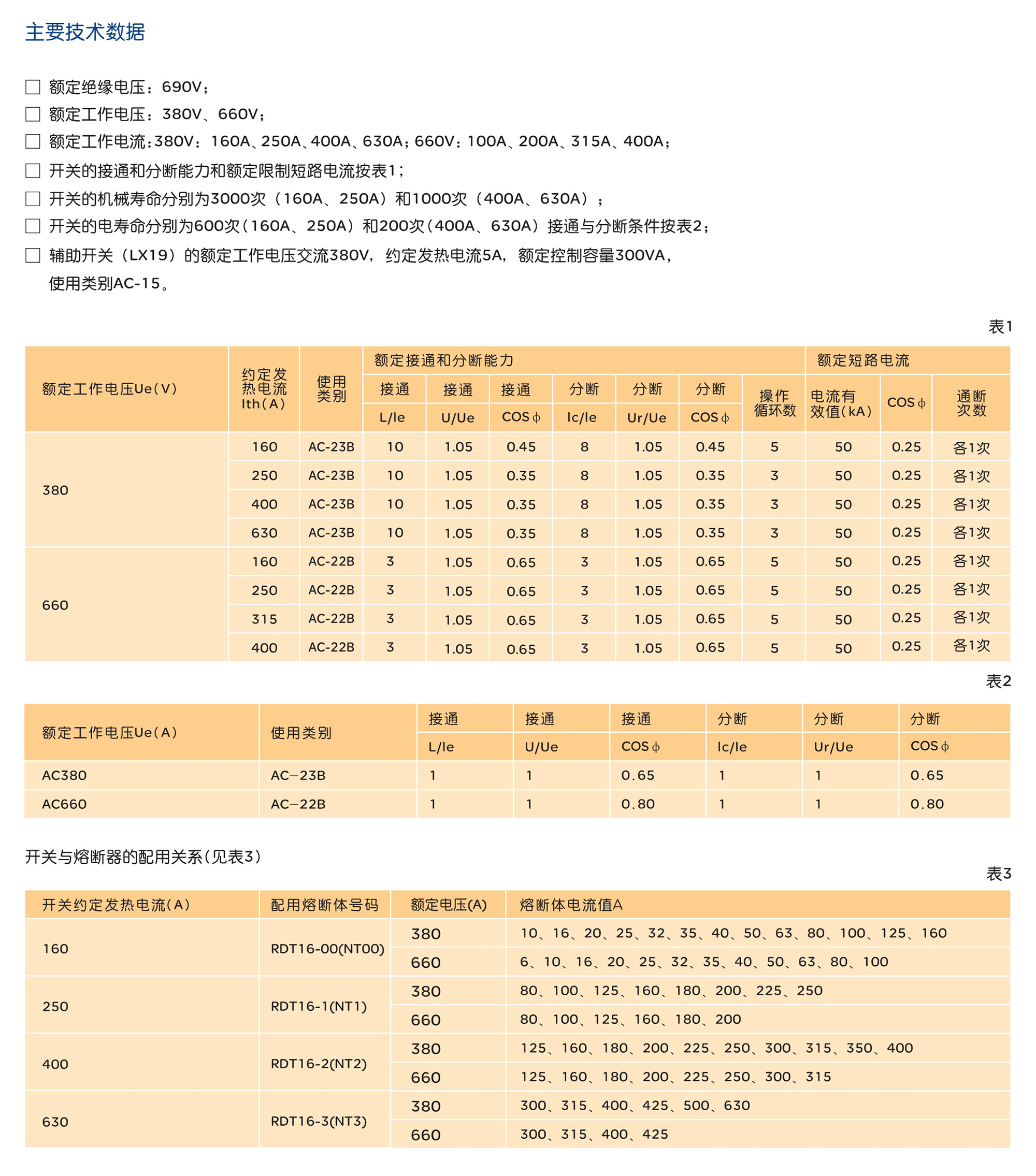 人民電器HR5系列熔斷器式隔離開(kāi)關(guān) 