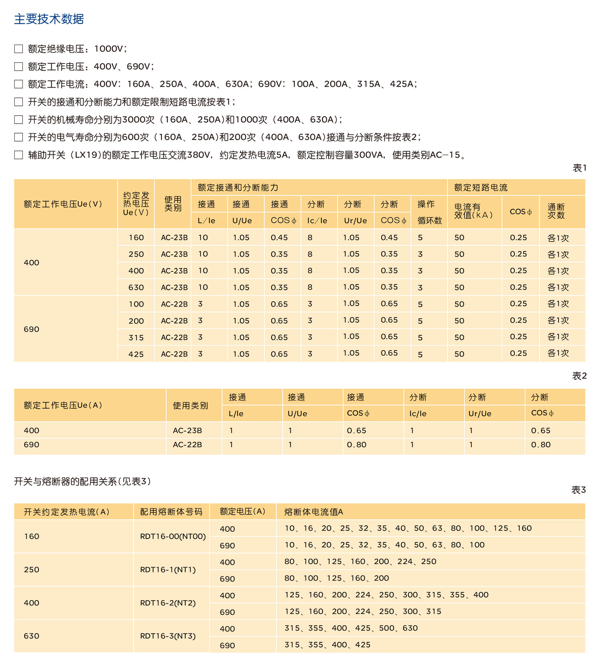 人民電器HR6系列熔斷器式隔離開關(guān) 