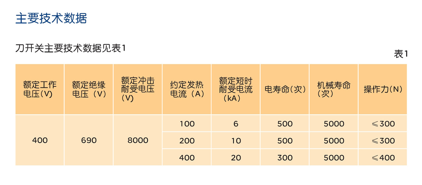 人民電器HS11FH系列防護(hù)型開(kāi)啟式開(kāi)關(guān) 