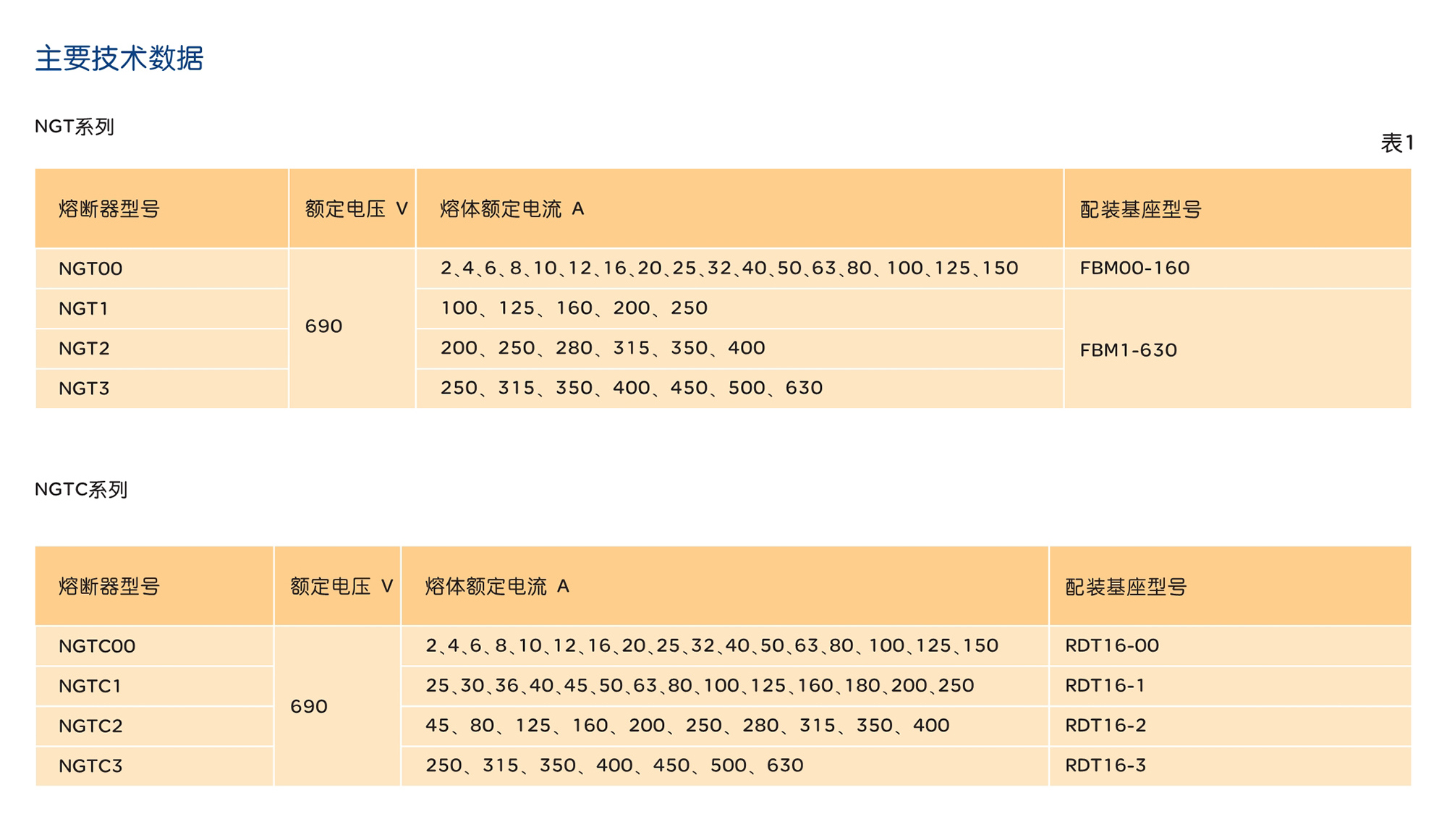 人民電器NGT系列半導(dǎo)體設(shè)備保護(hù)用熔斷體 