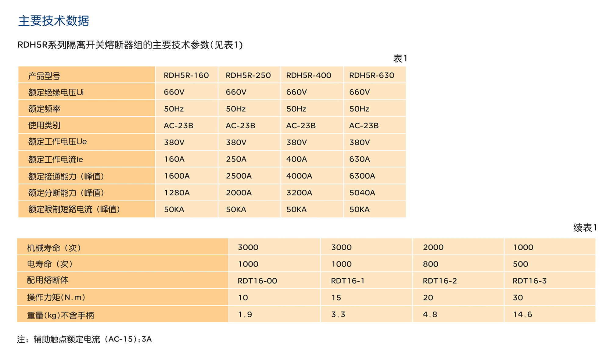 人民電器RDH5R系列隔離開關(guān)熔斷器組 