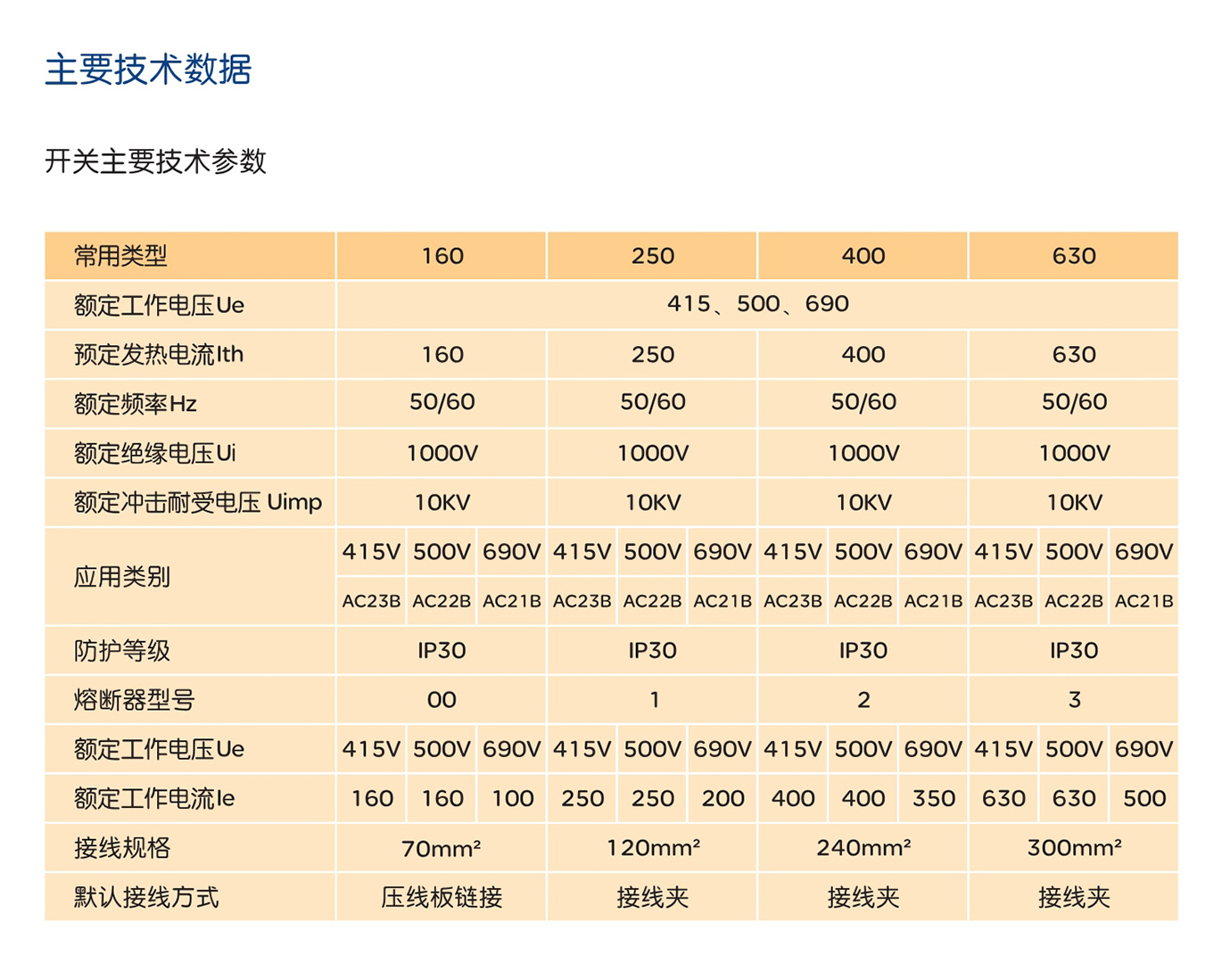 人民電器RDHG2B系列條形熔斷器式隔離開關(guān) 