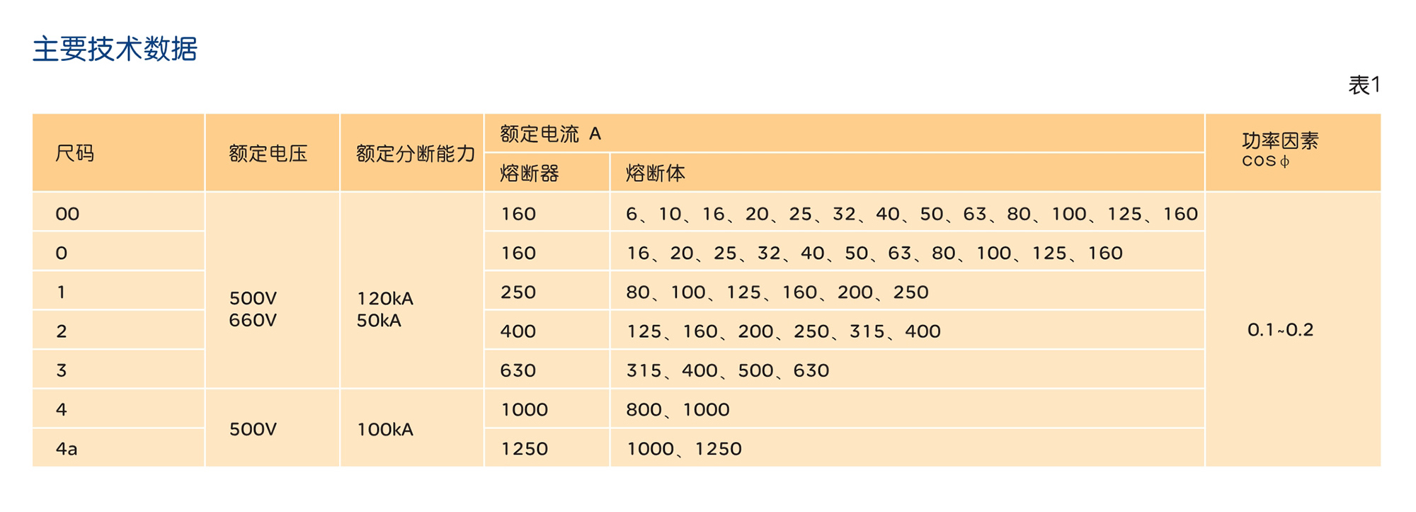 人民電器RDT16系列有填料封閉管式刀型觸頭熔斷器 