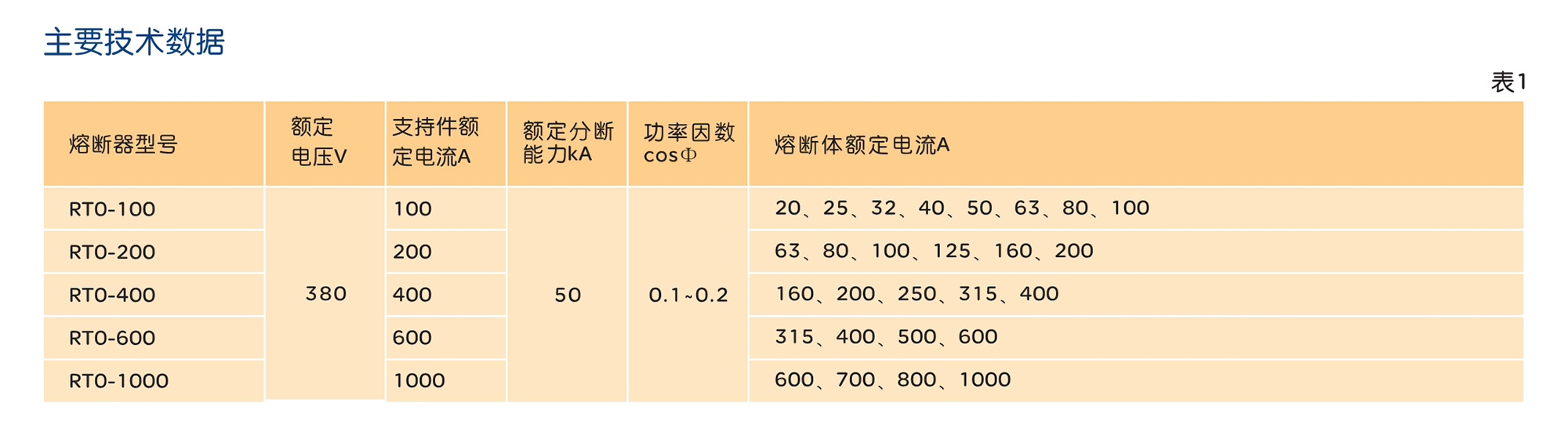 人民電器RT0系列有填料封閉管式刀型觸頭熔斷器 