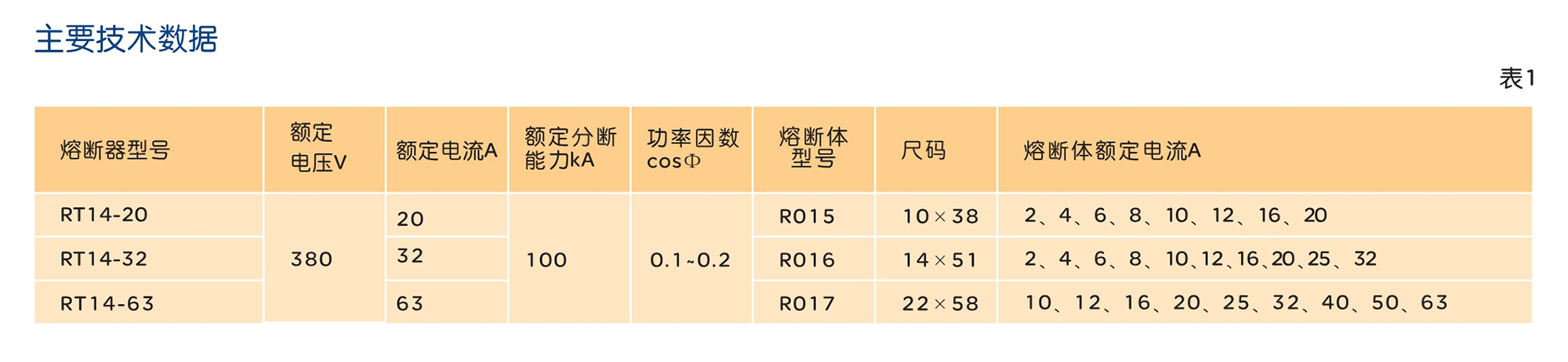 人民電器RT14系列有填料封閉管式圓筒形帽熔斷器 