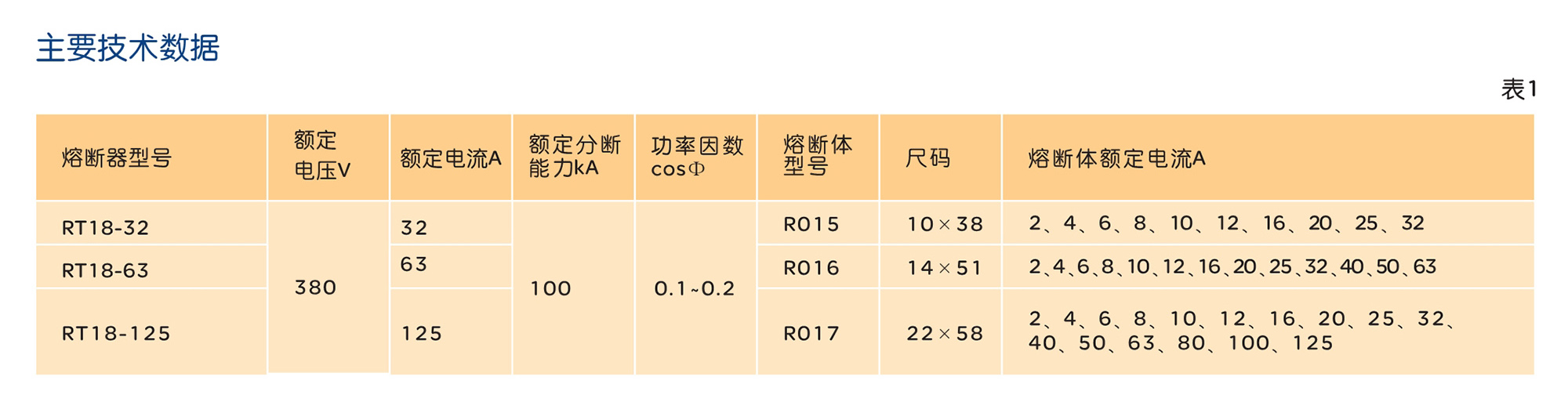 人民電器RT18系列有填料封閉管式圓筒形帽熔斷器 