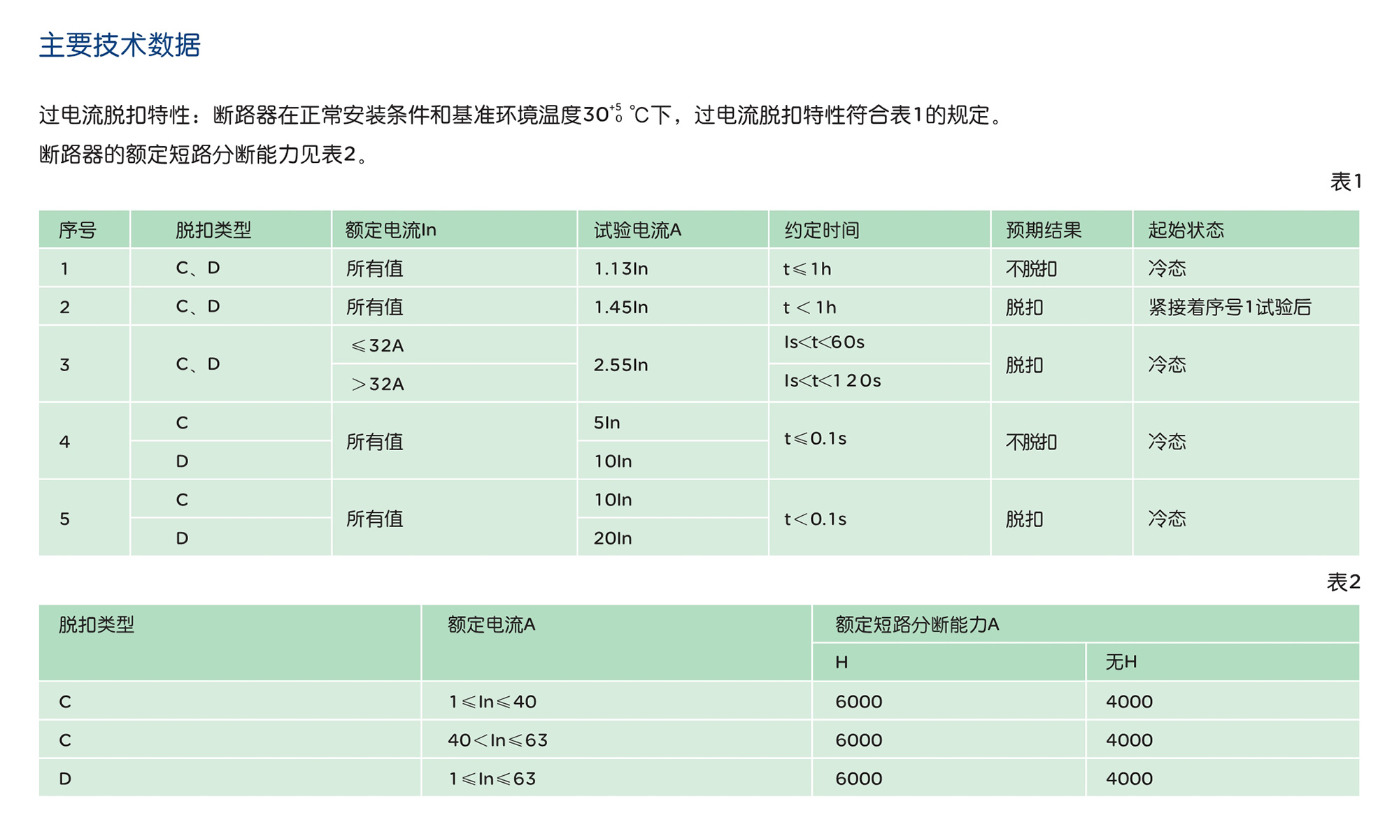 人民電器DZ47-63系列小型斷路器 