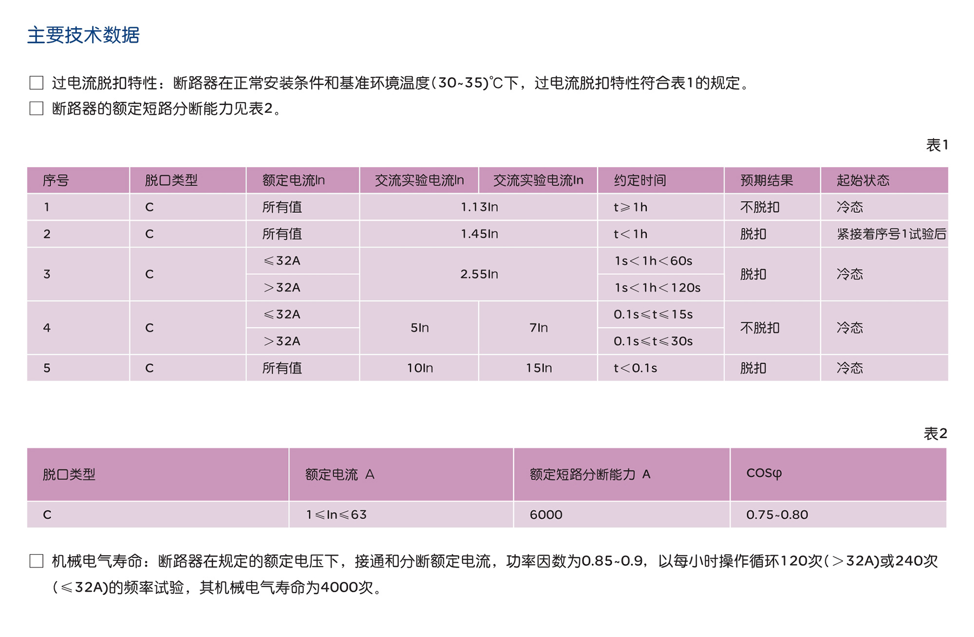 人民電器RDB8A-63系列小型斷路器 