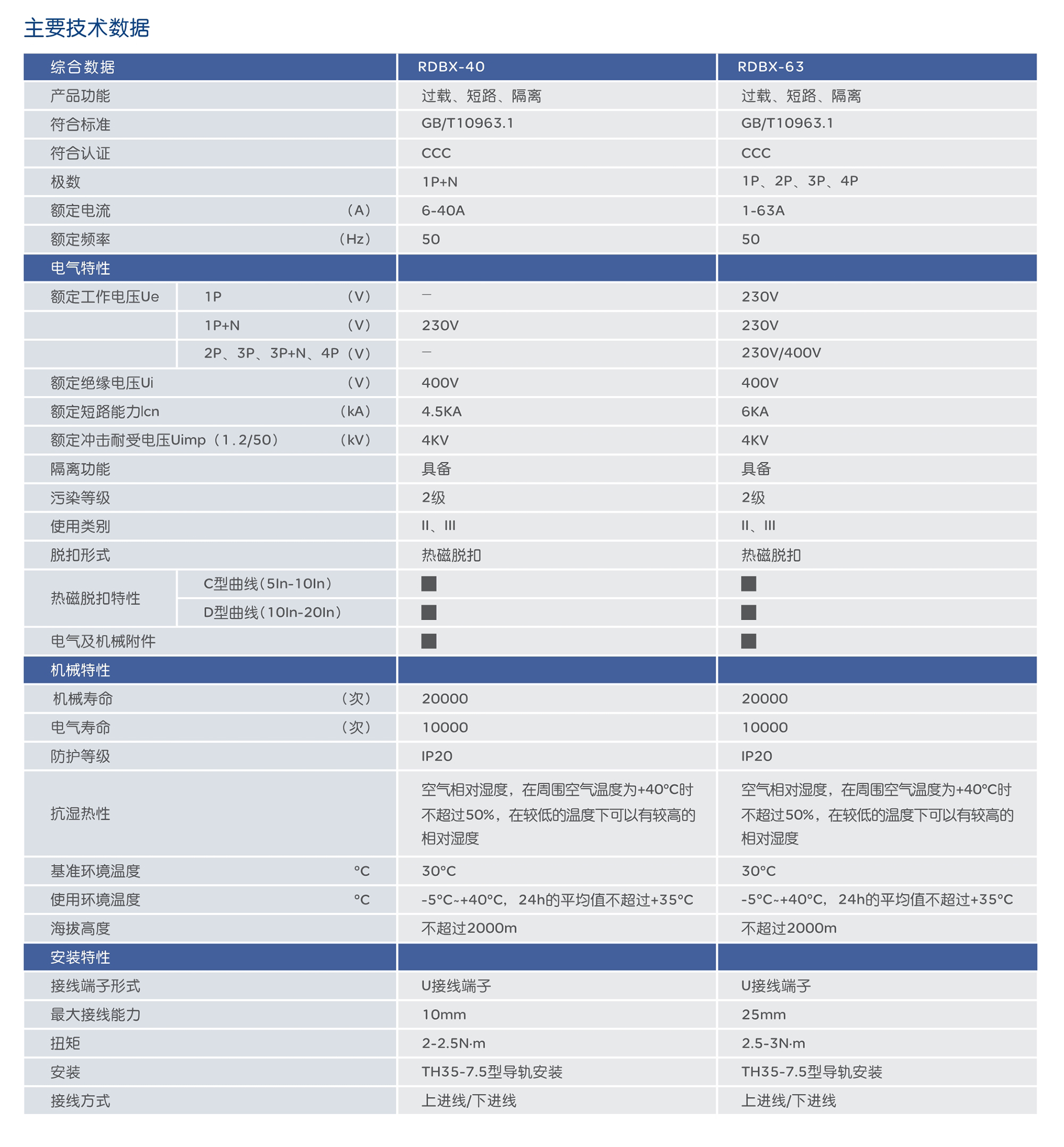 人民電器RDBX-63系列小型斷路器 