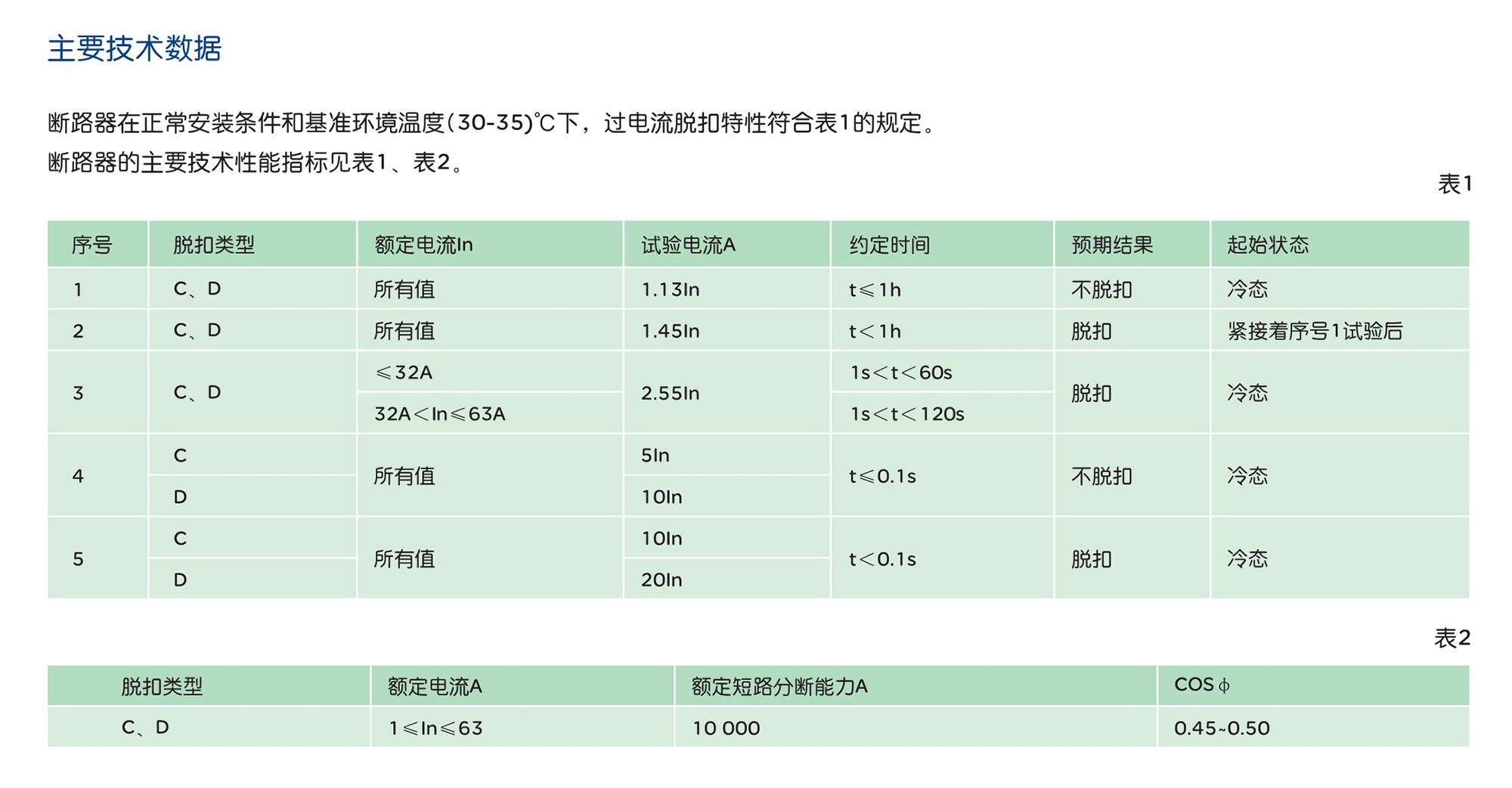 人民電器RDX6-63高分?jǐn)嘈⌒蛿嗦菲?