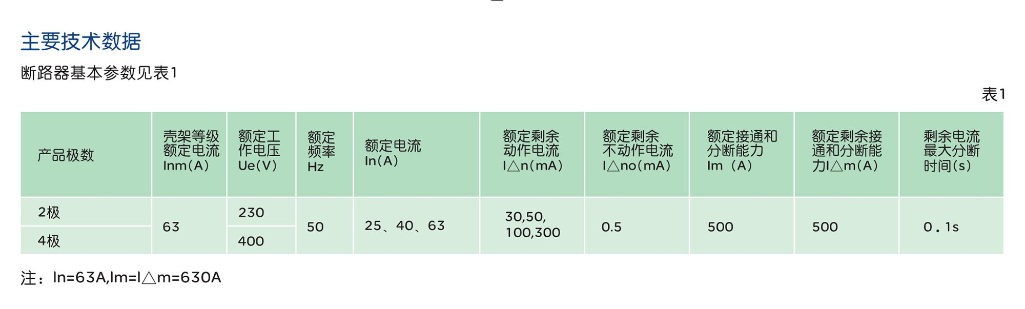 人民電器RDB5L-63系列電磁式剩余電流動作斷路器 (電磁式) 