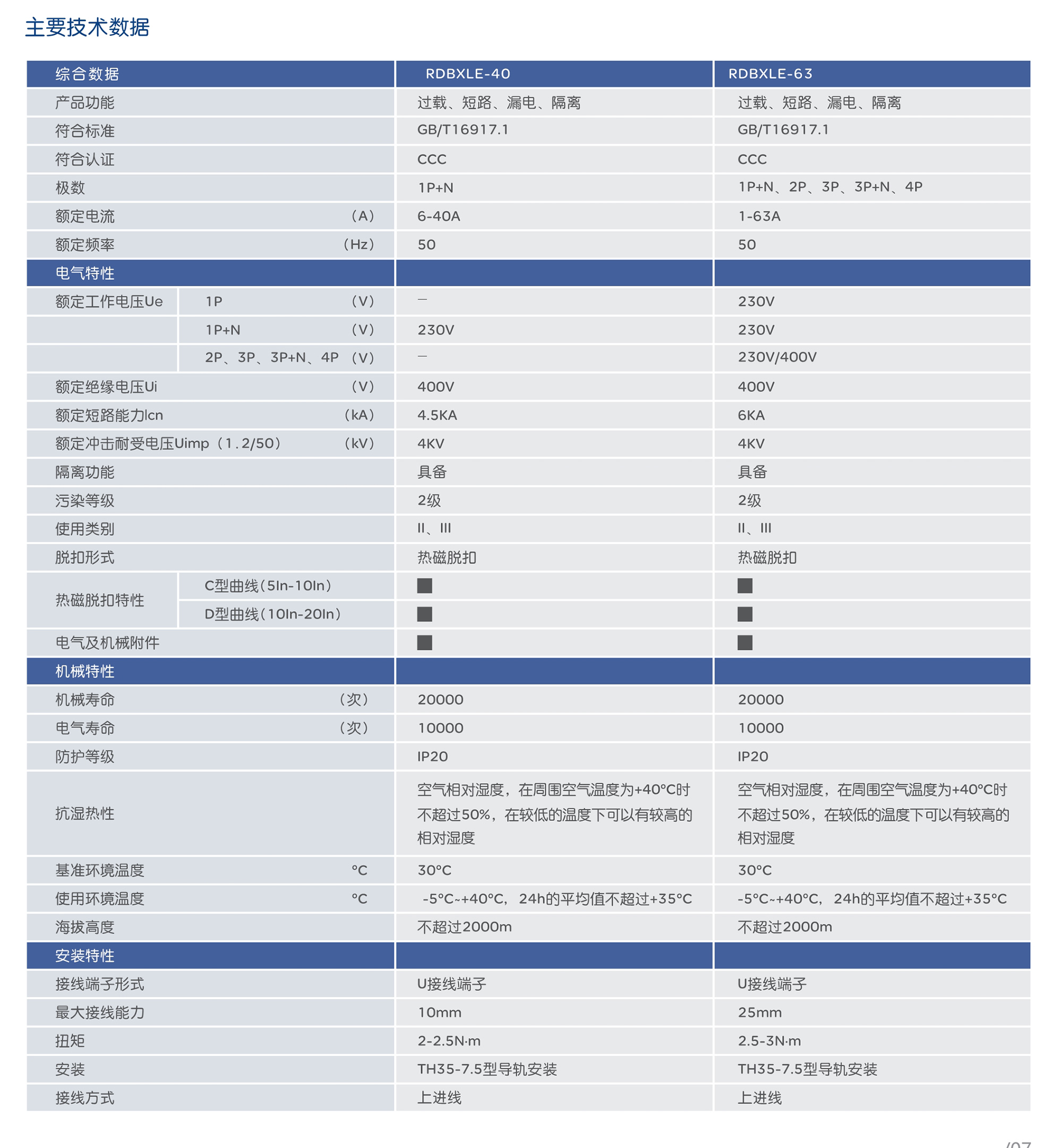 人民電器RDBXLE-40系列漏電小型斷路器 