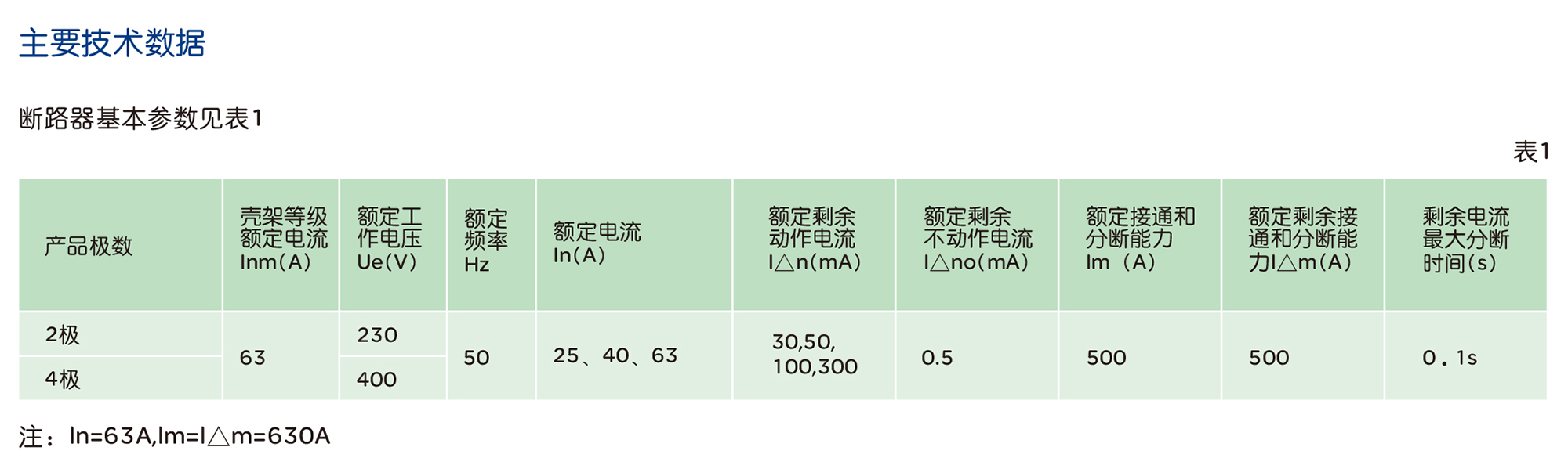 人民電器RDX16L-63系列剩余電流動(dòng)作斷路器 (電磁式) 