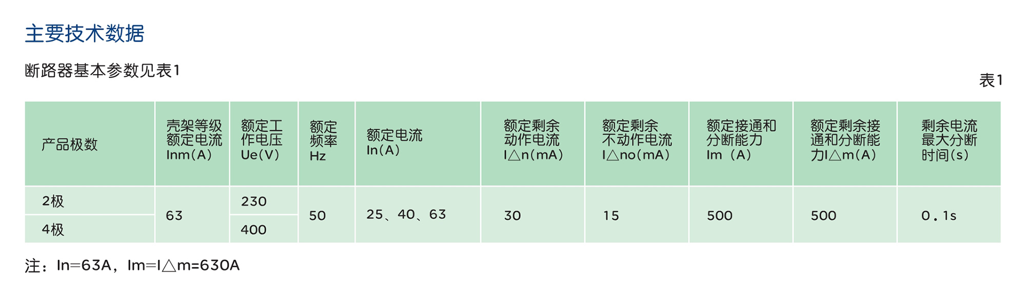 人民電器RDX16LE-63系列剩余電流動作斷路器 