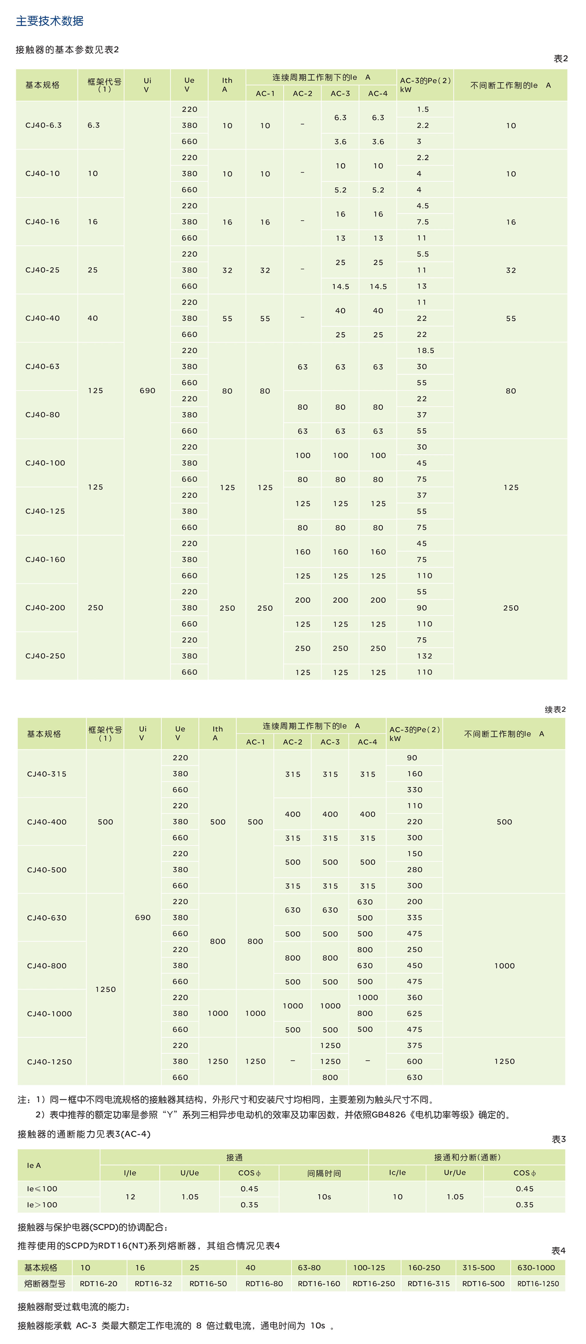 人民電器CJ40系列交流接觸器 