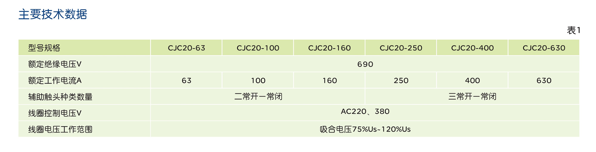 人民電器CJC20 系列交流接觸器 