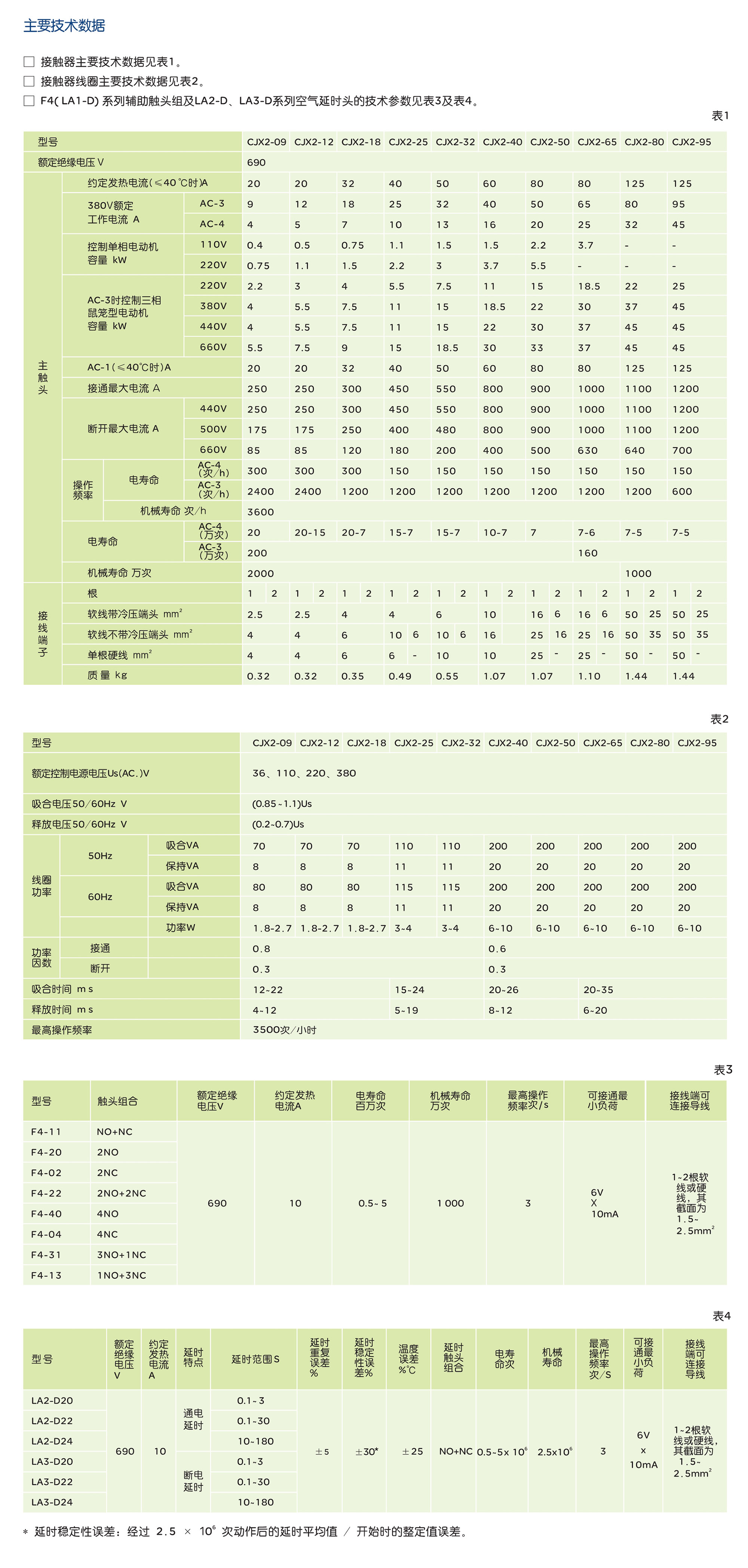 人民電器CJX2-09~95 系列交流接觸器 