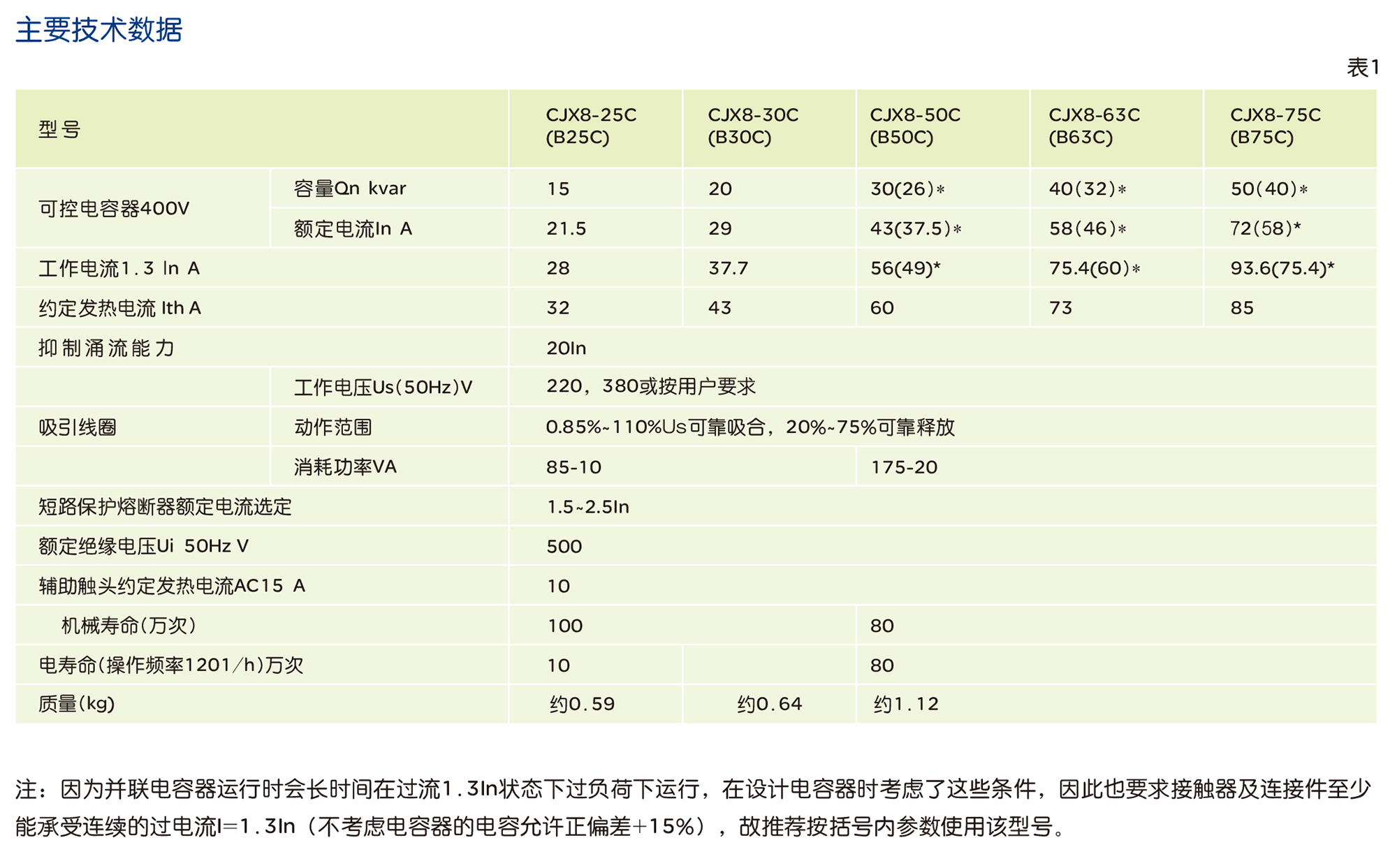 人民電器CJX8-C系列切換電容接觸器 