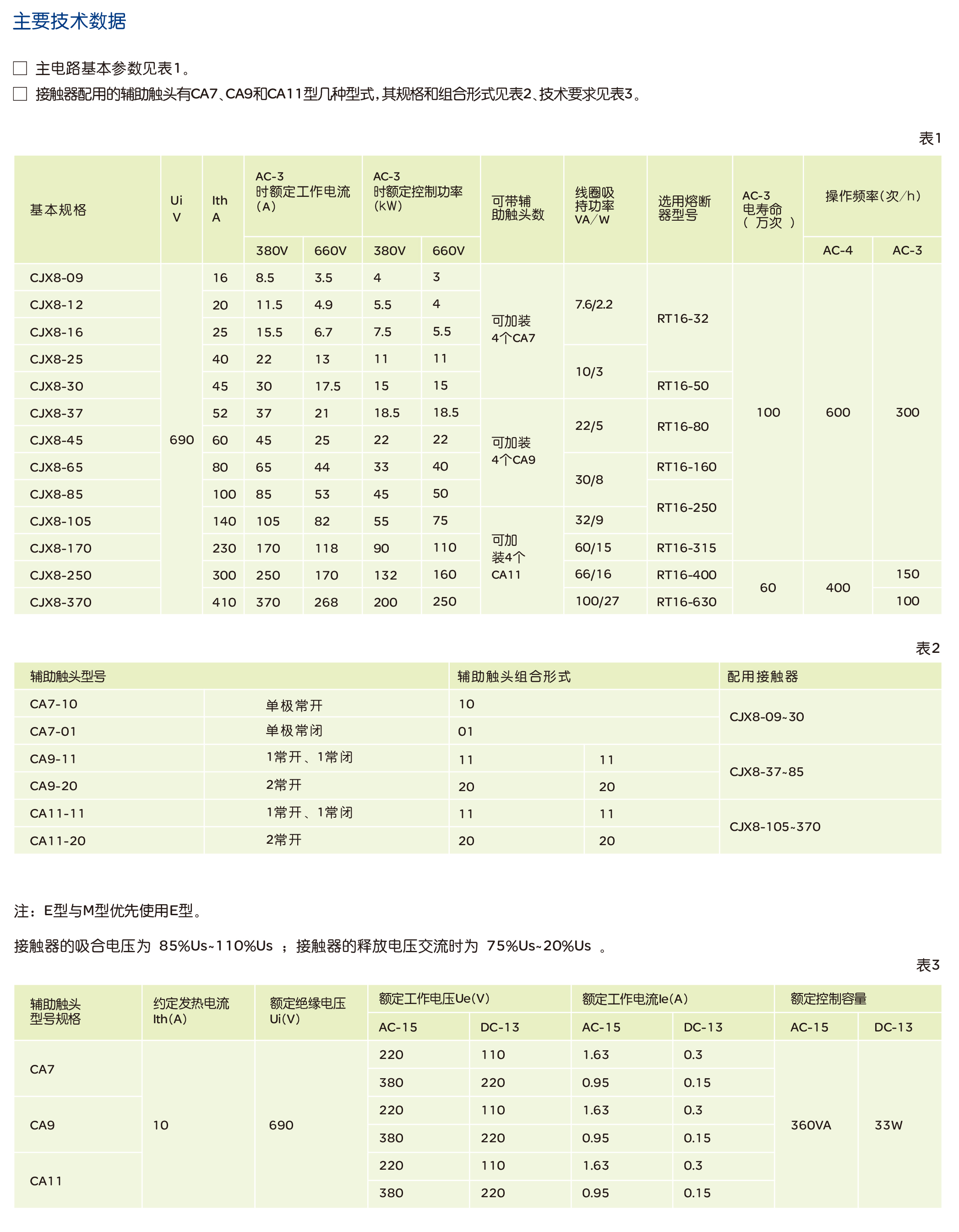 人民電器CJX8系列交流接觸器 