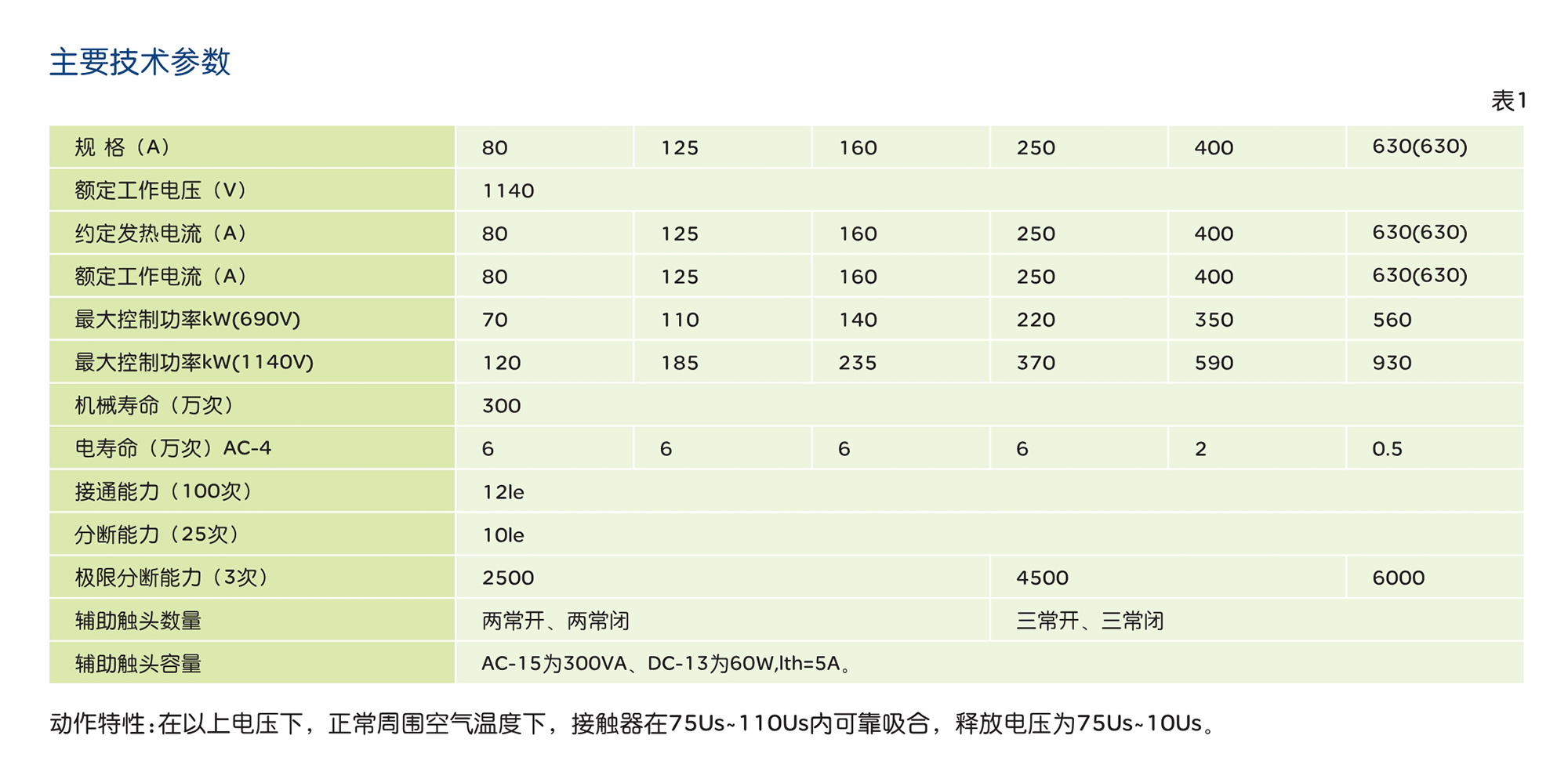 人民電器CKJ5系列低壓真空接觸器 