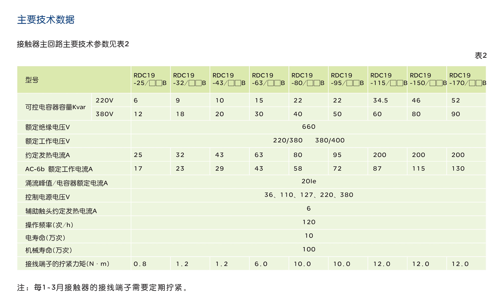 人民電器RDC19B系列切換電容接觸器 