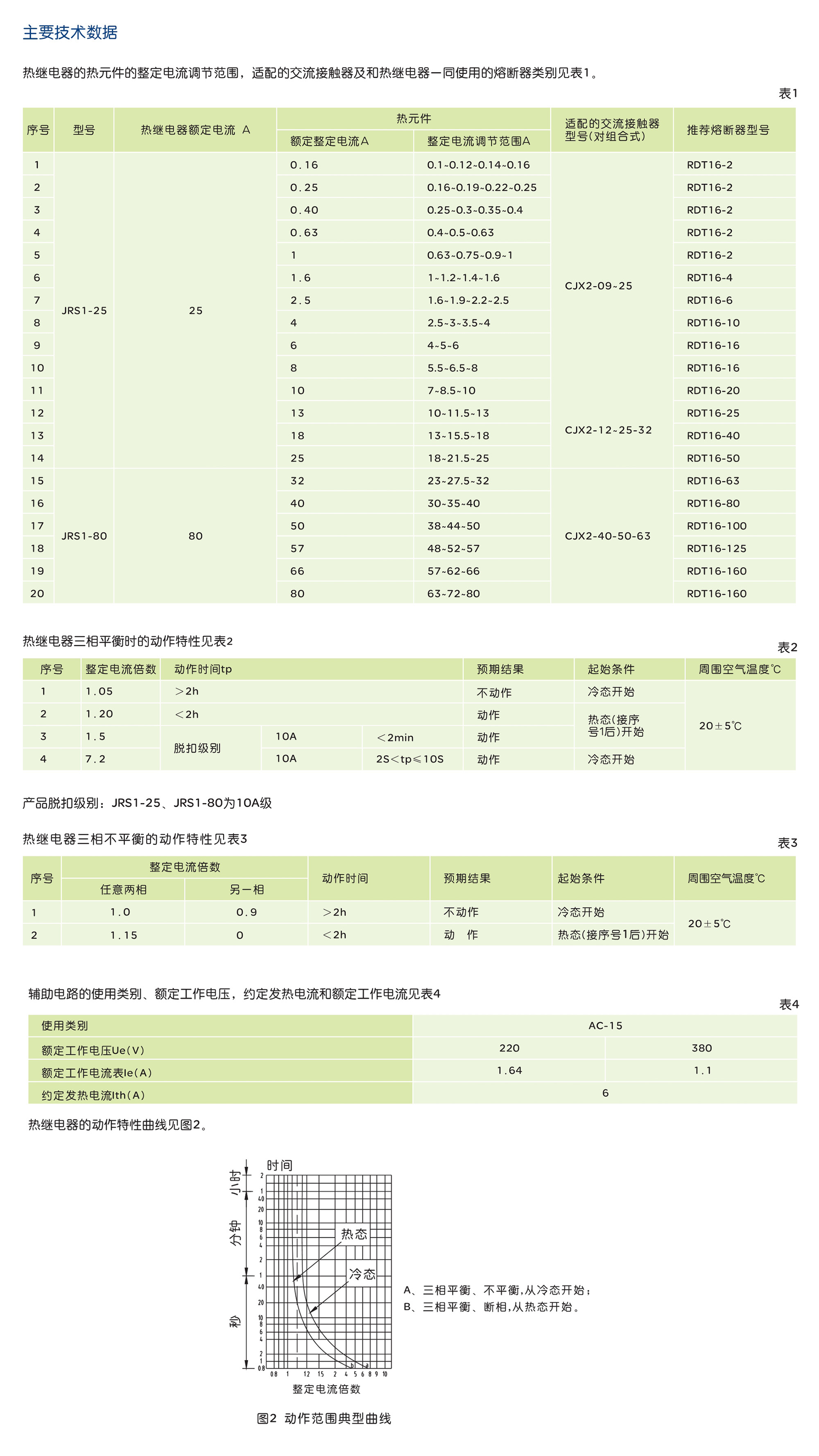 人民電器JRS1系列熱過載繼電器 