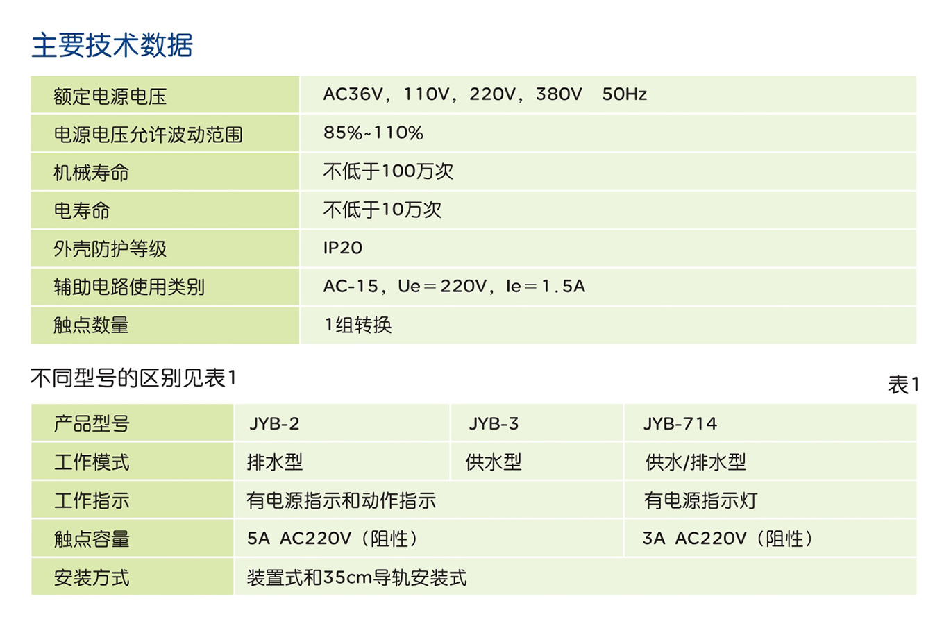 人民電器JYB系列液位自動(dòng)控制繼電器 