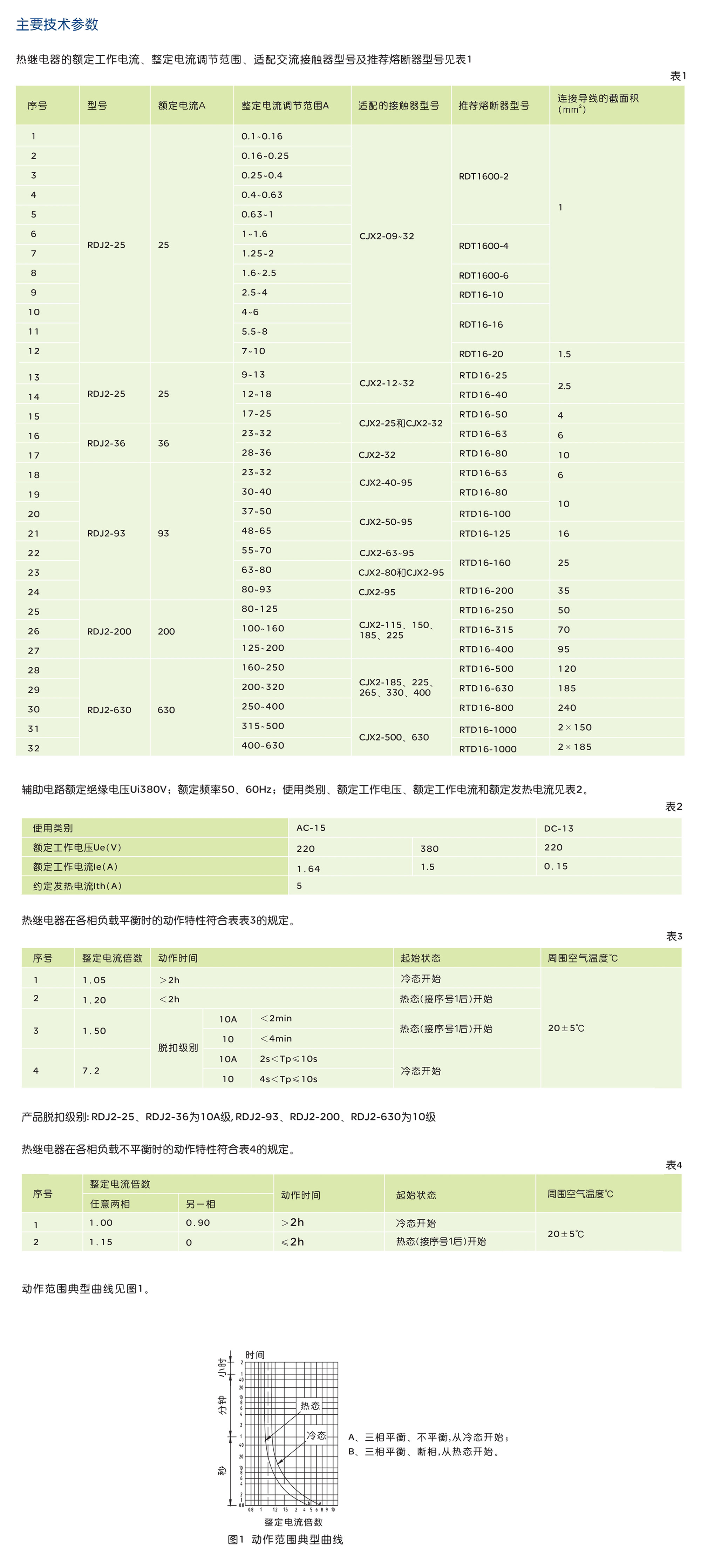 人民電器RDJ2 系列熱過載繼電器 