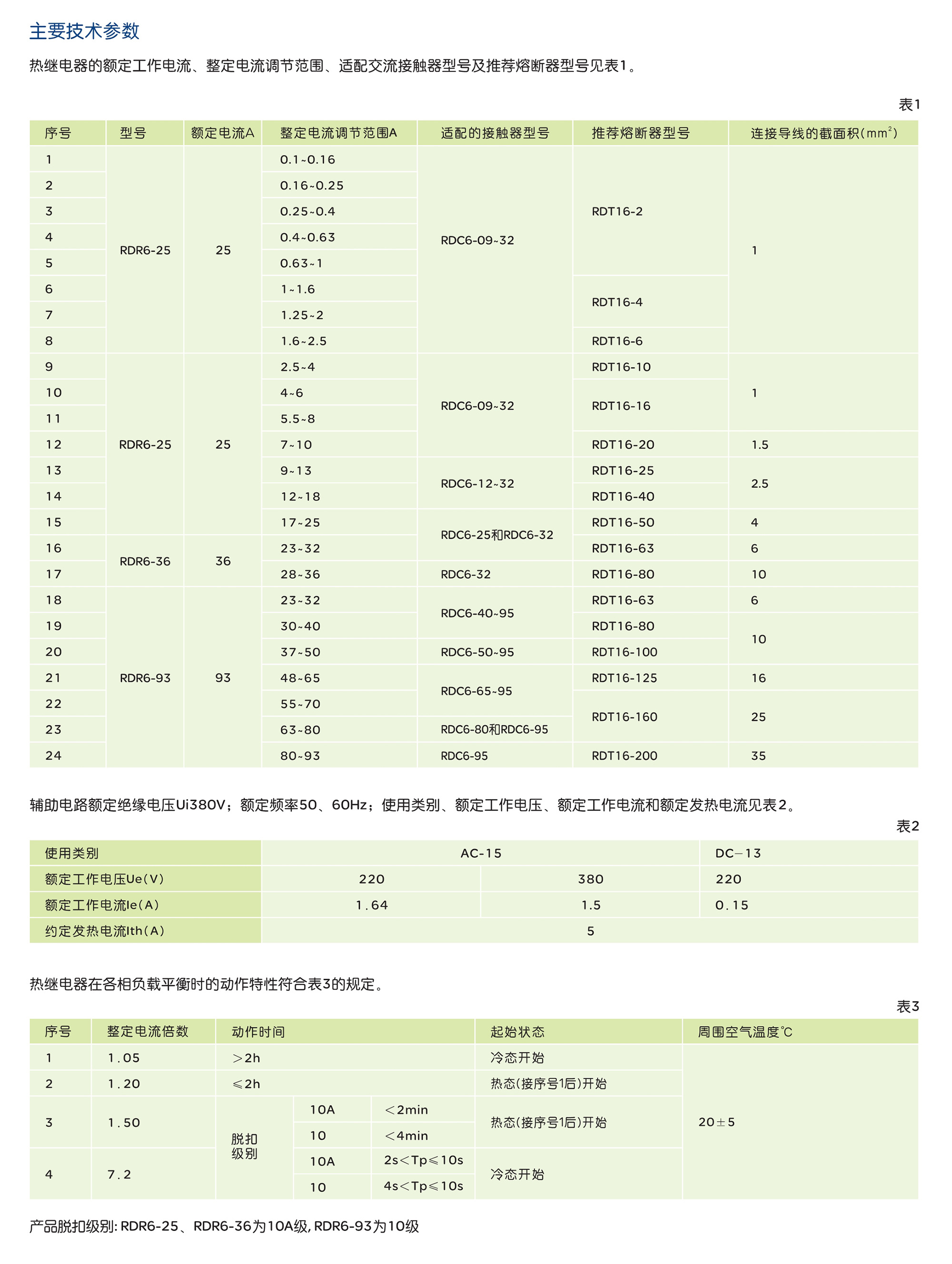 人民電器RDR6 系列熱過載繼電器 