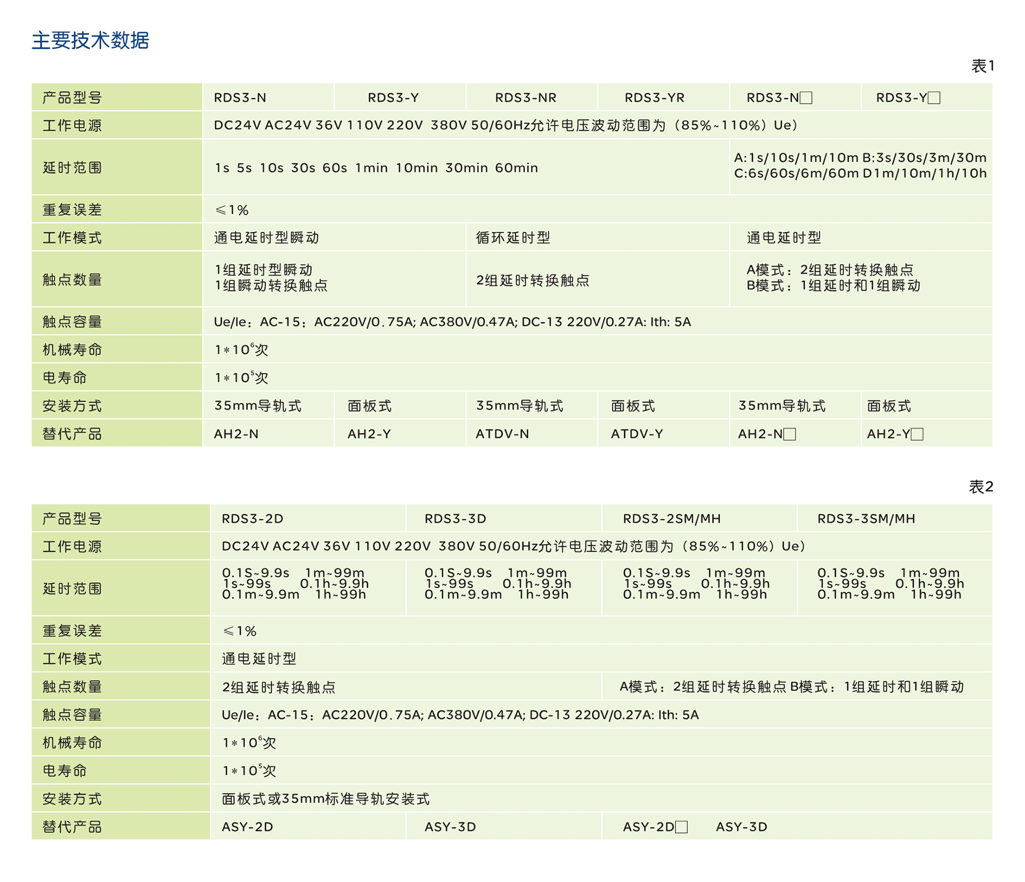 人民電器RDS3系列數(shù)顯式時(shí)間繼電器 