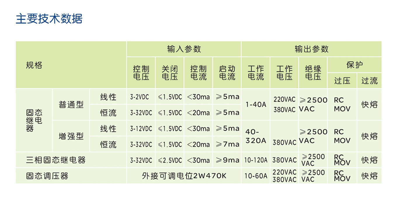 人民電器SSR 系列固態(tài)繼電器 