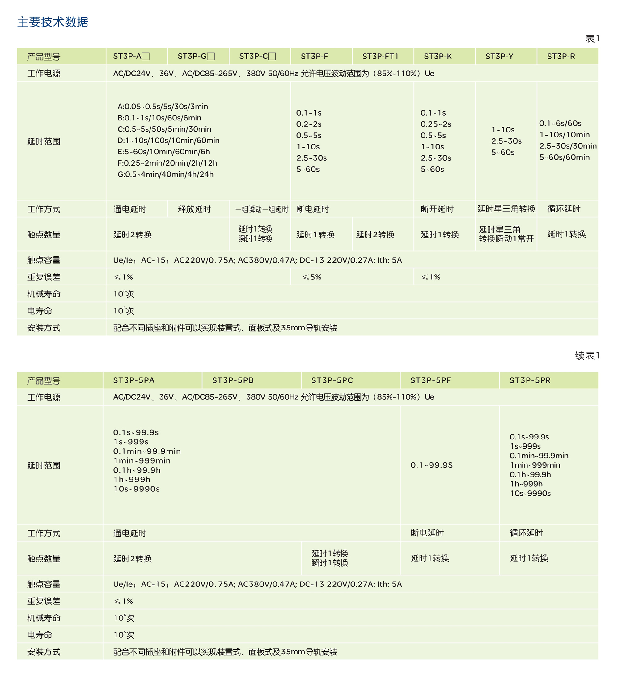 人民電器ST3P系列時間繼電器 