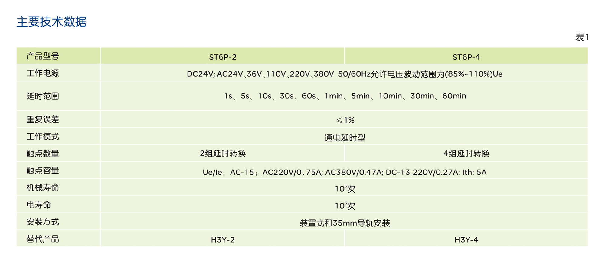 人民電器ST6P系列時間繼電器 