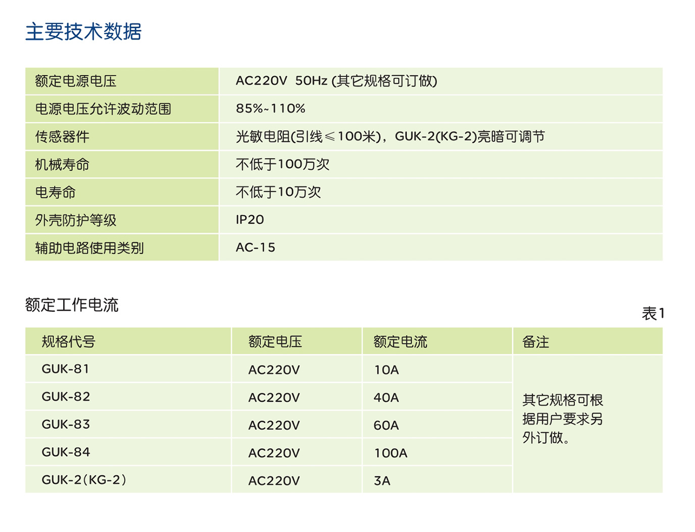 人民電器GUK 系列路燈光控開關(guān) 