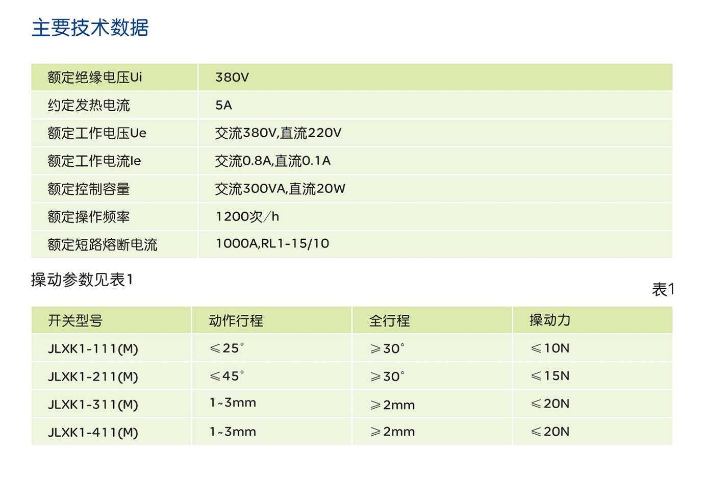 人民電器JLXK1系列行程開關(guān) 