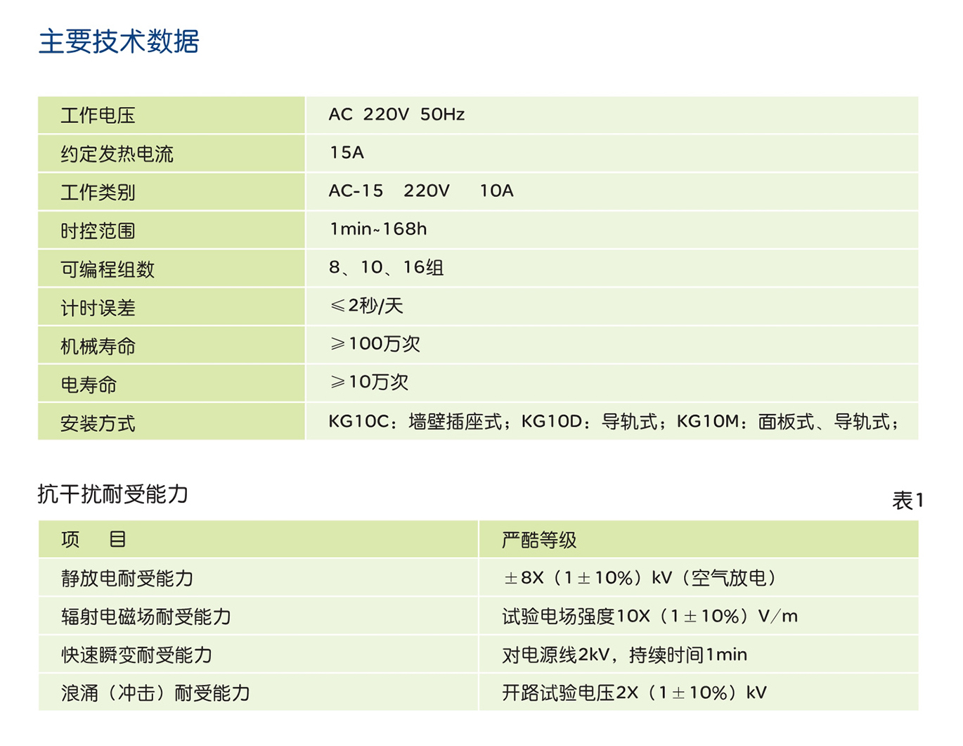 人民電器KG10□ 系列時(shí)控開(kāi)關(guān) 