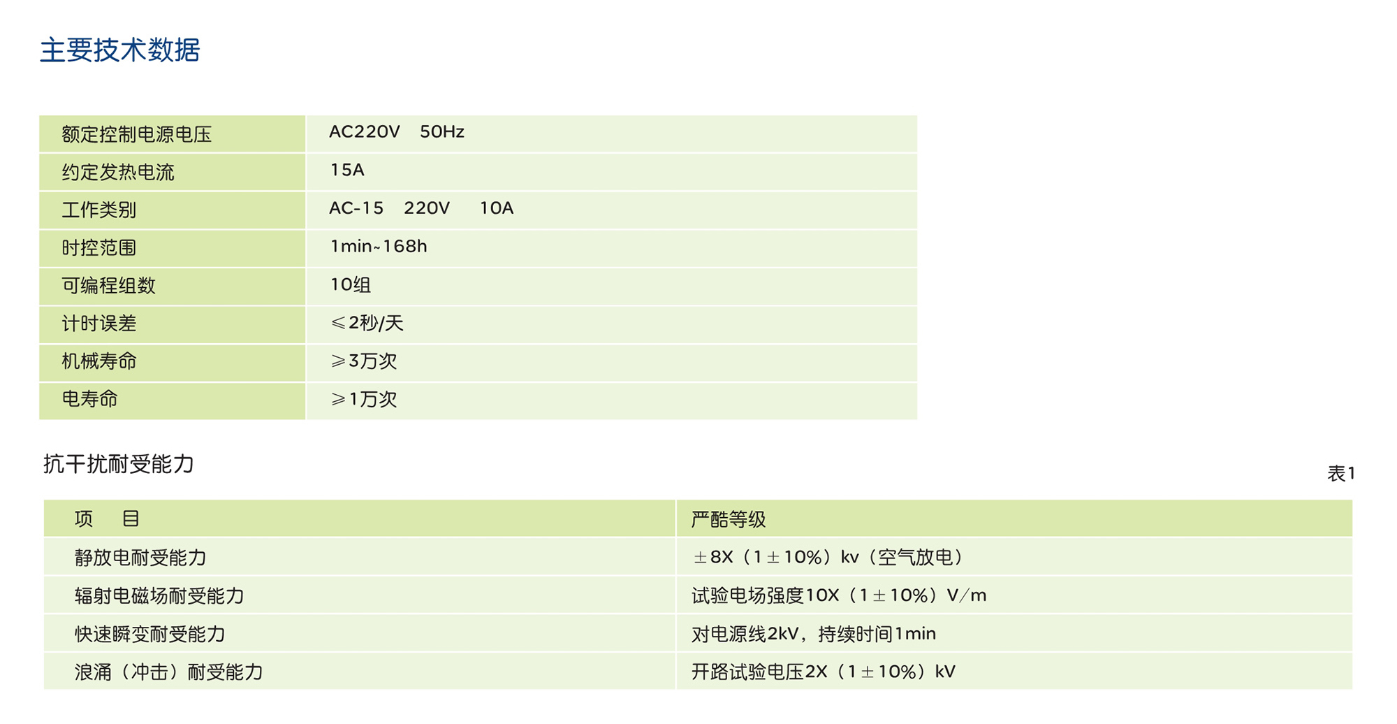 人民電器KG10YG 系列時(shí)控開關(guān) 