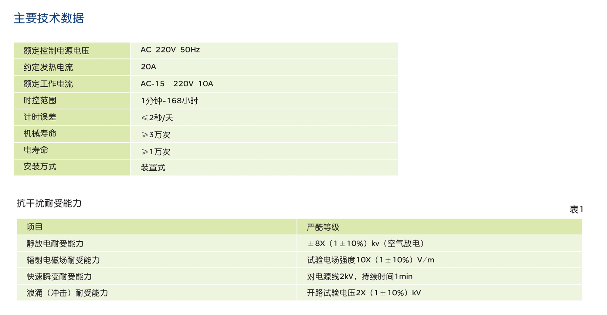 人民電器KG20L系列微電腦自動打鈴儀 